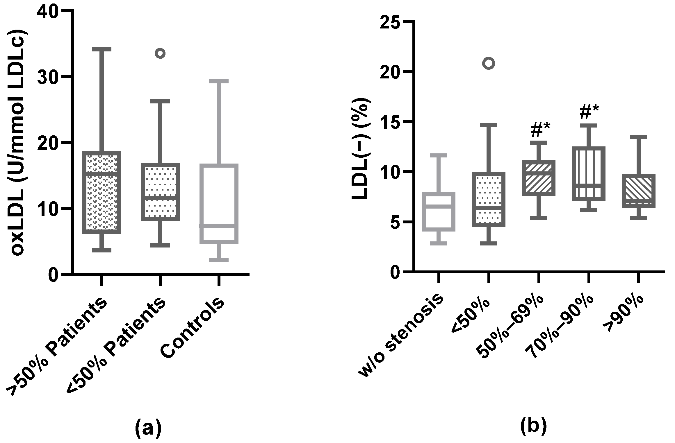 Antioxidants 12 00438 g003 Antioxidants 12 00438 g003