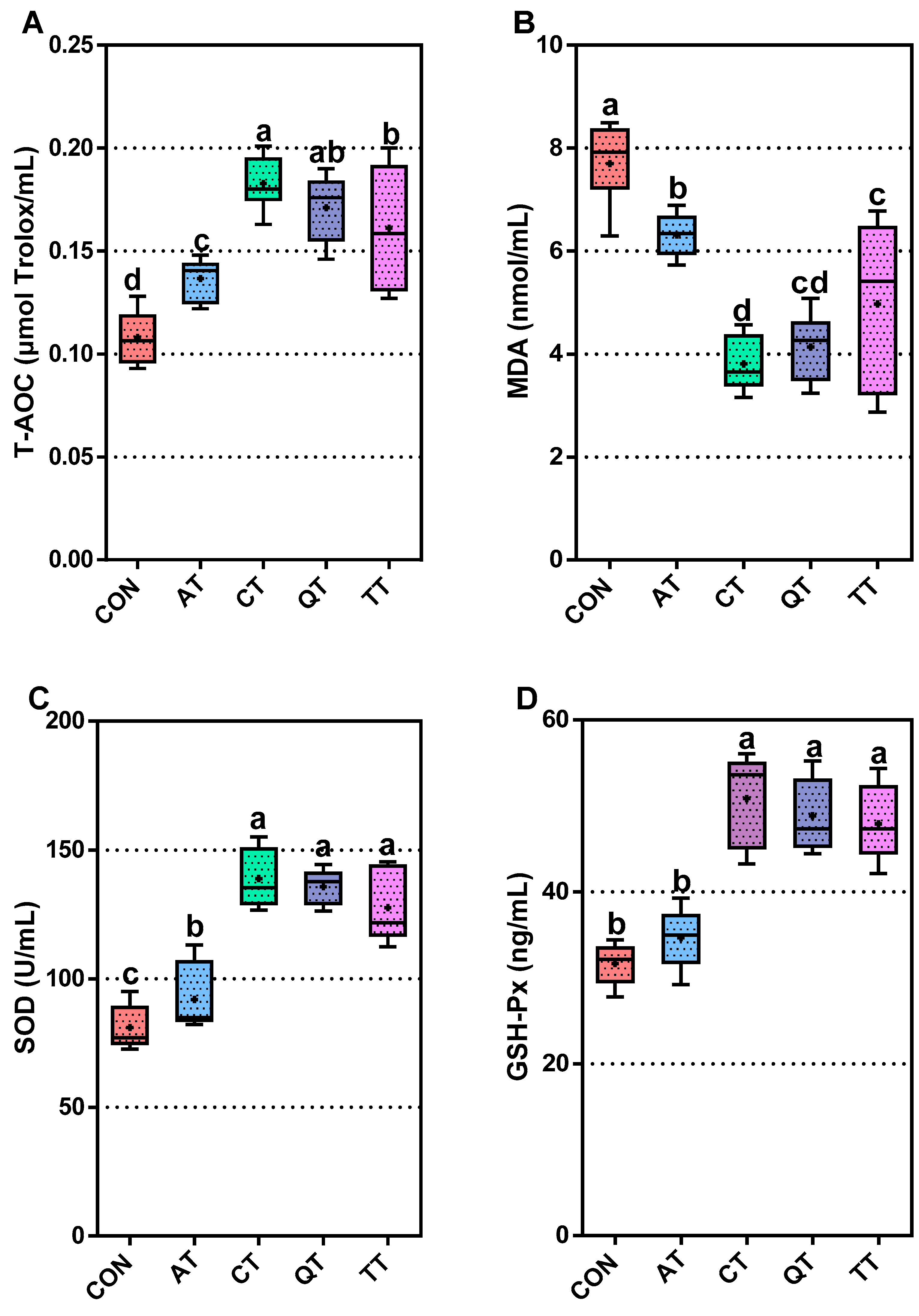 Antioxidants 12 00441 g001a