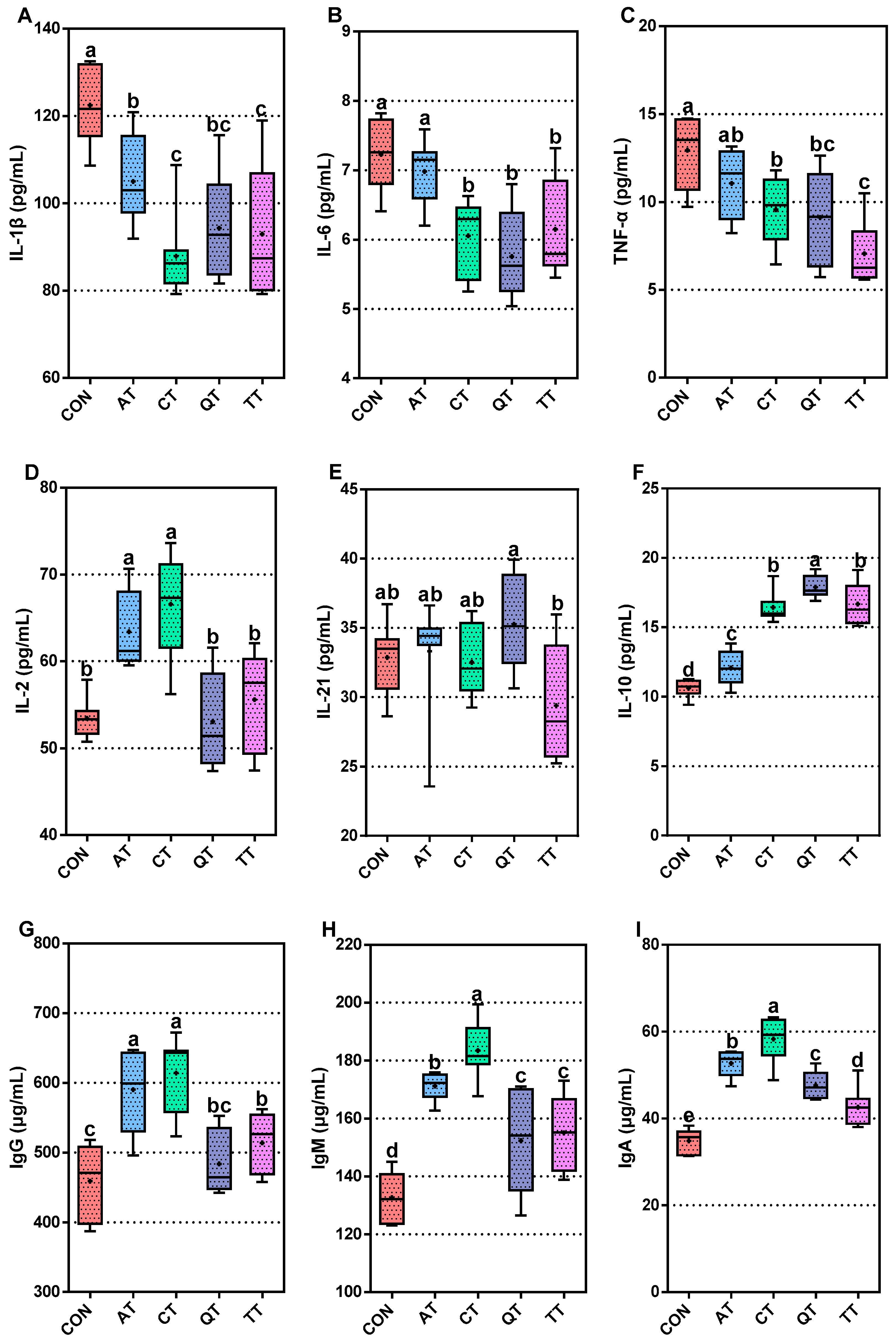 Antioxidants 12 00441 g002a
