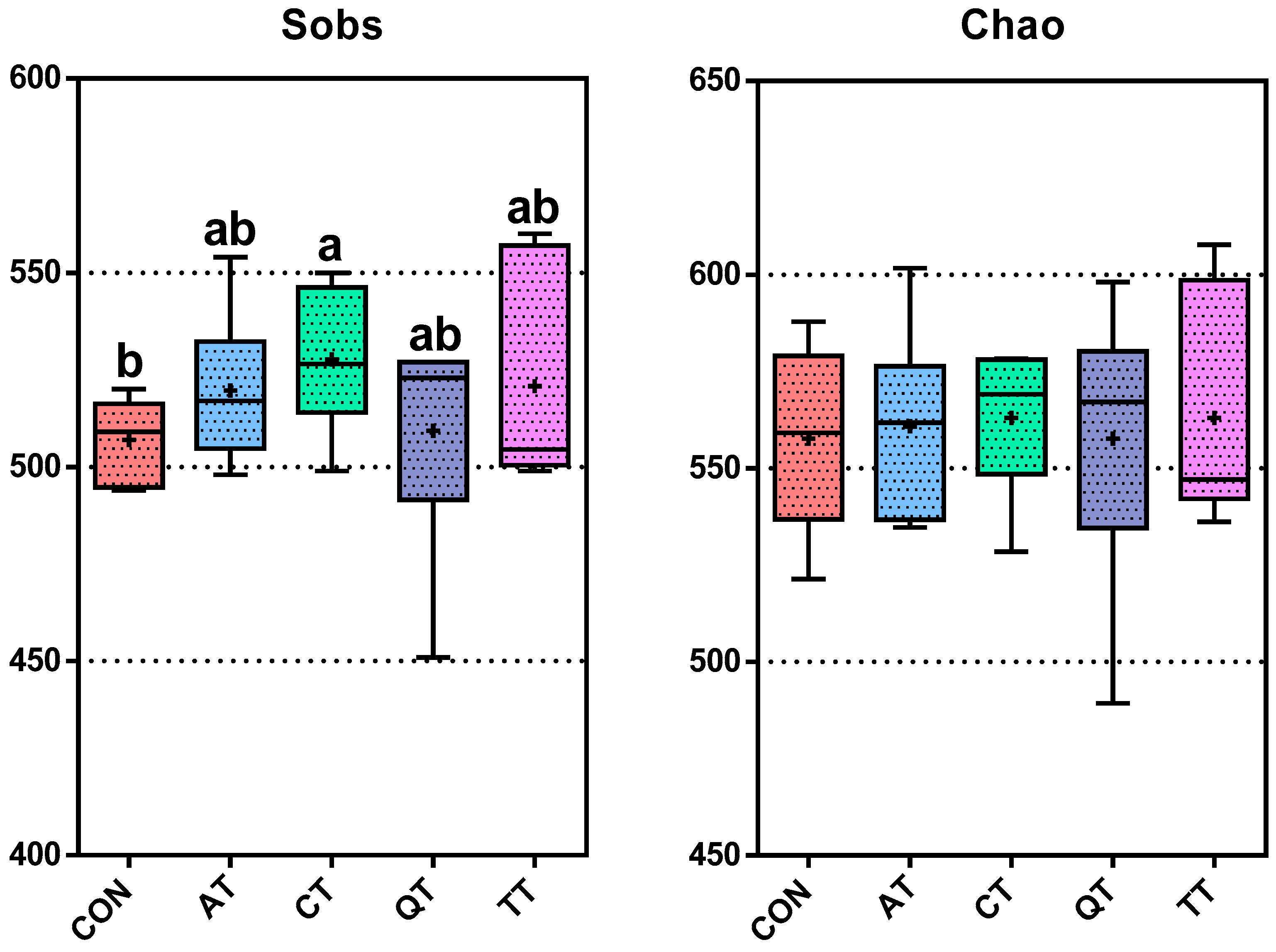 Antioxidants 12 00441 g005a