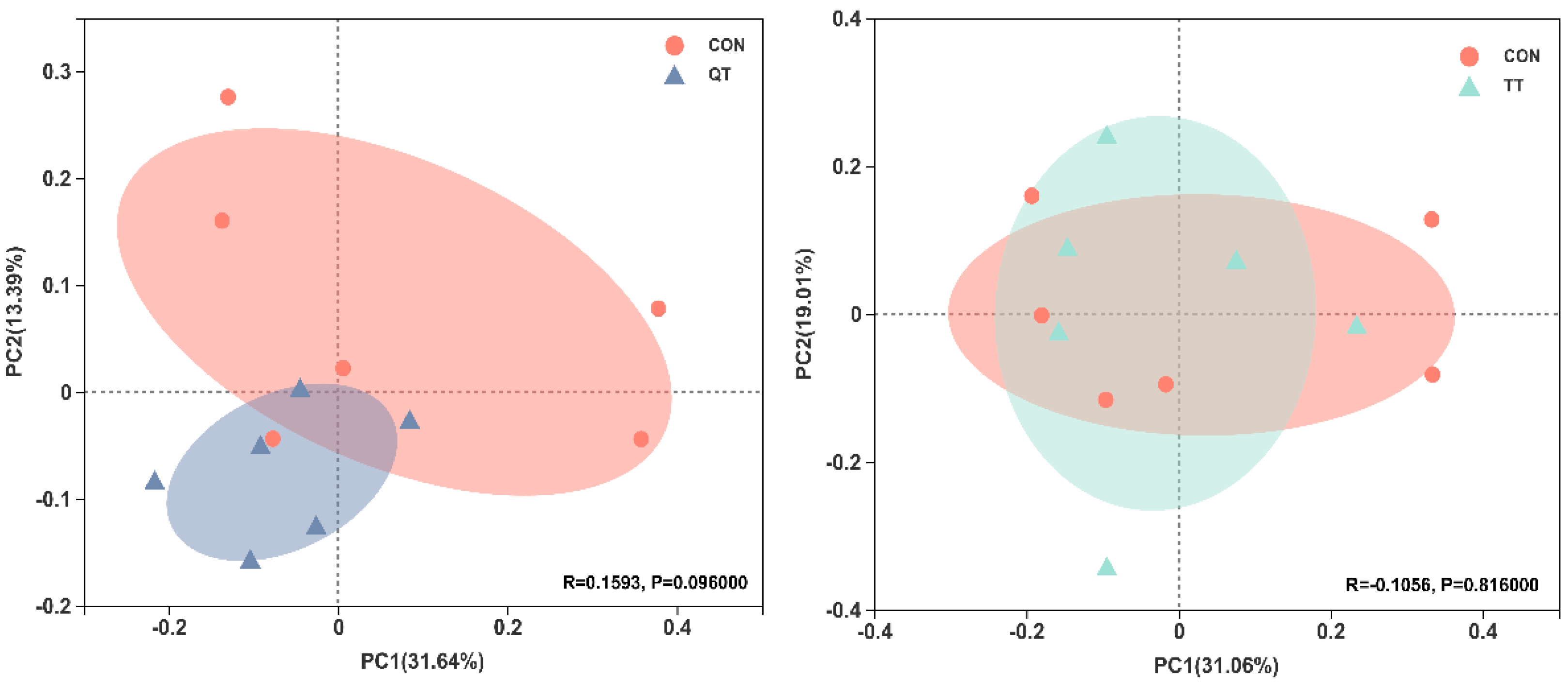 Antioxidants 12 00441 g006b