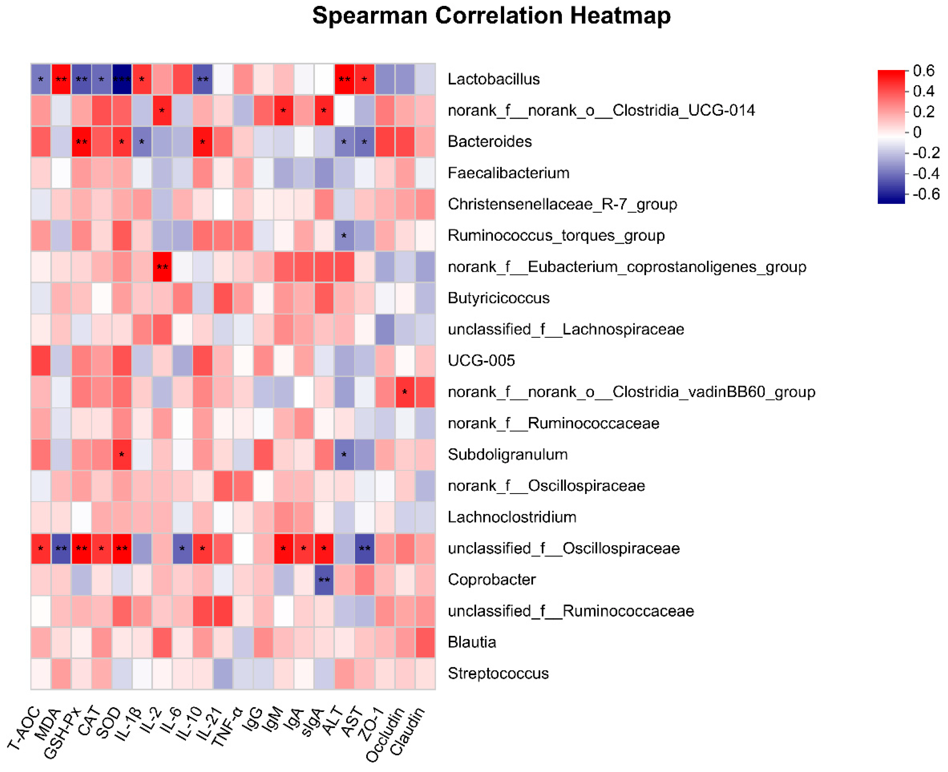 Antioxidants 12 00441 g008