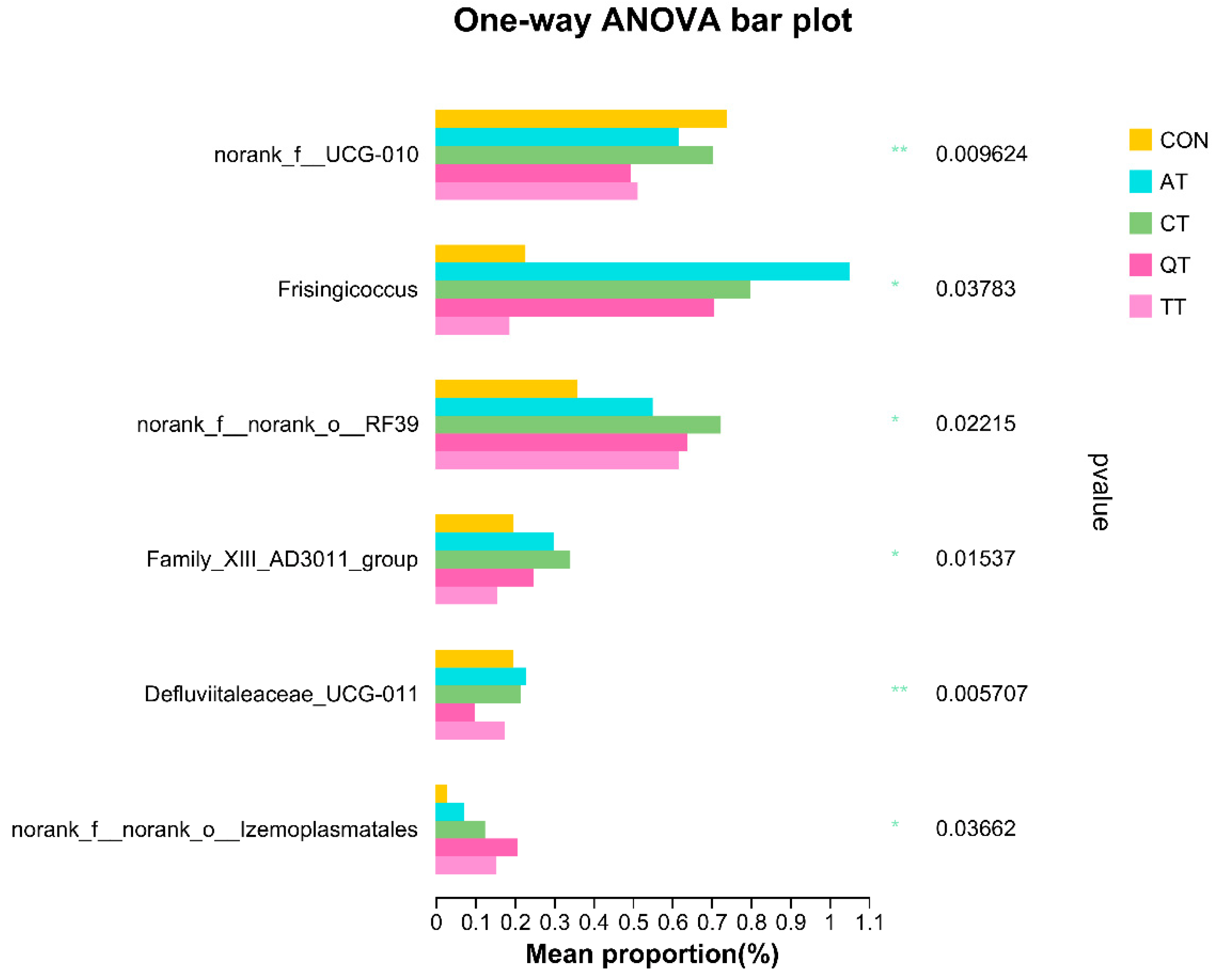 Antioxidants 12 00441 g009
