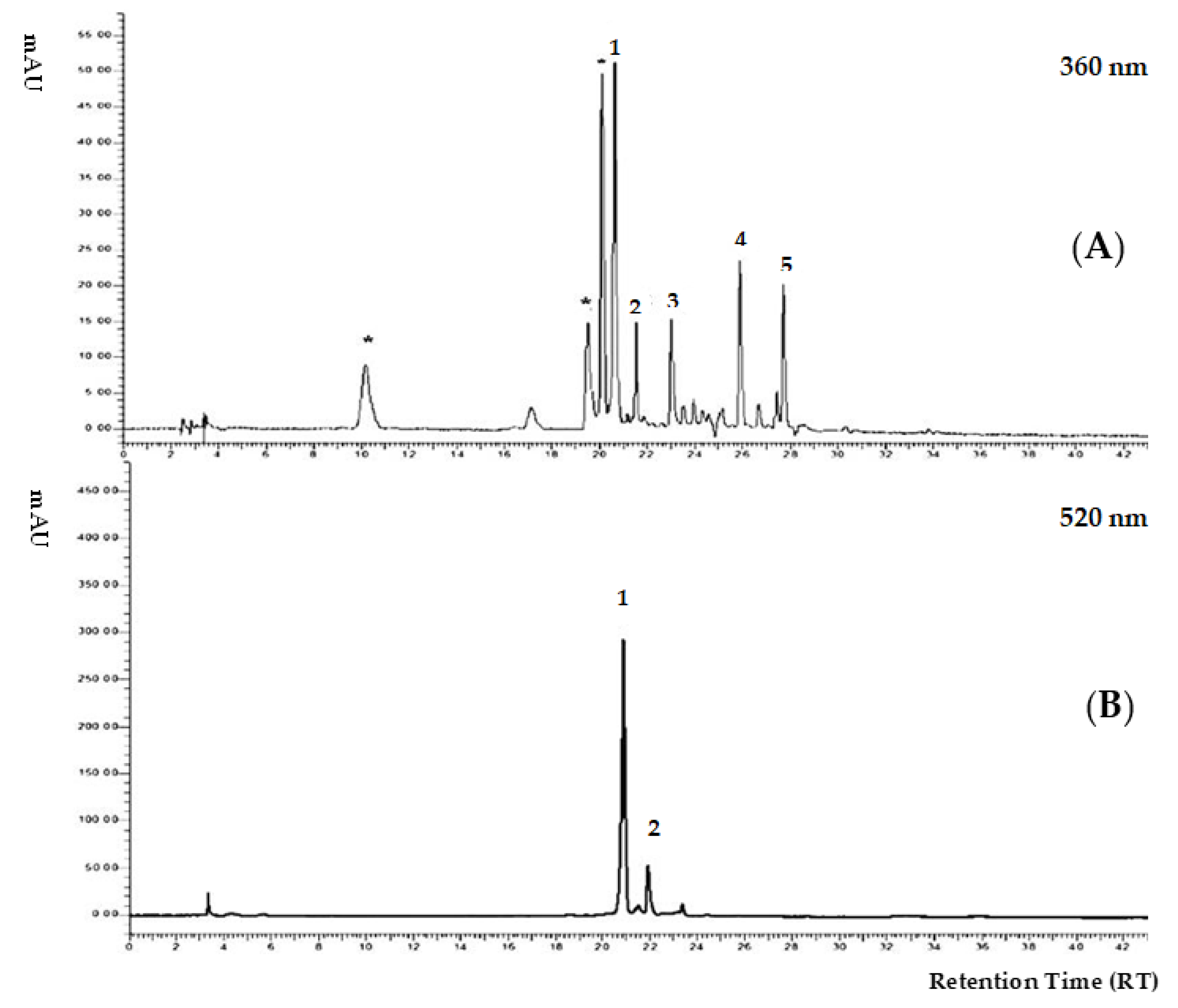 Antioxidants 12 00445 g002 Antioxidants 12 00445 g002