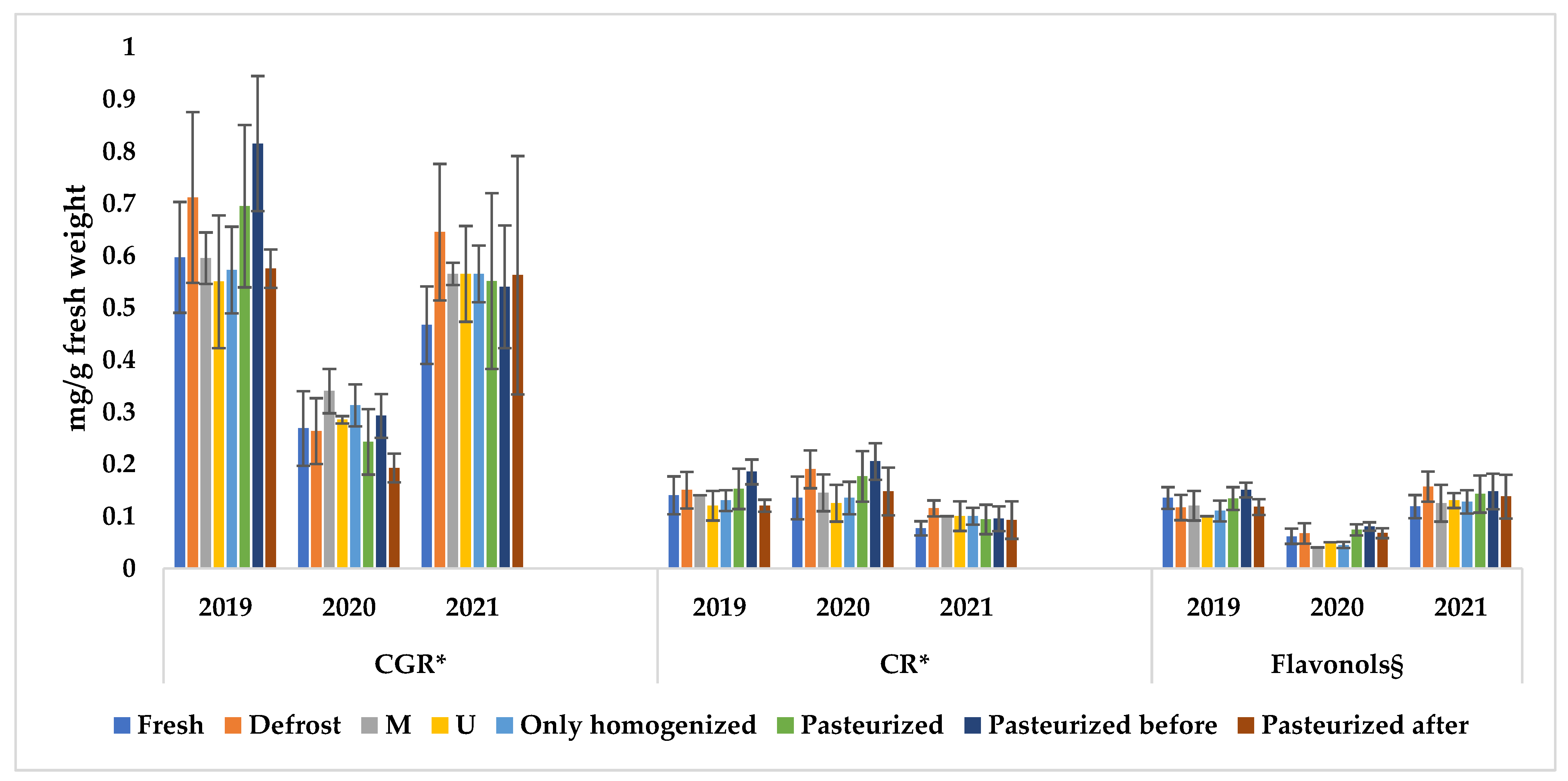 Antioxidants 12 00445 g003 Antioxidants 12 00445 g003