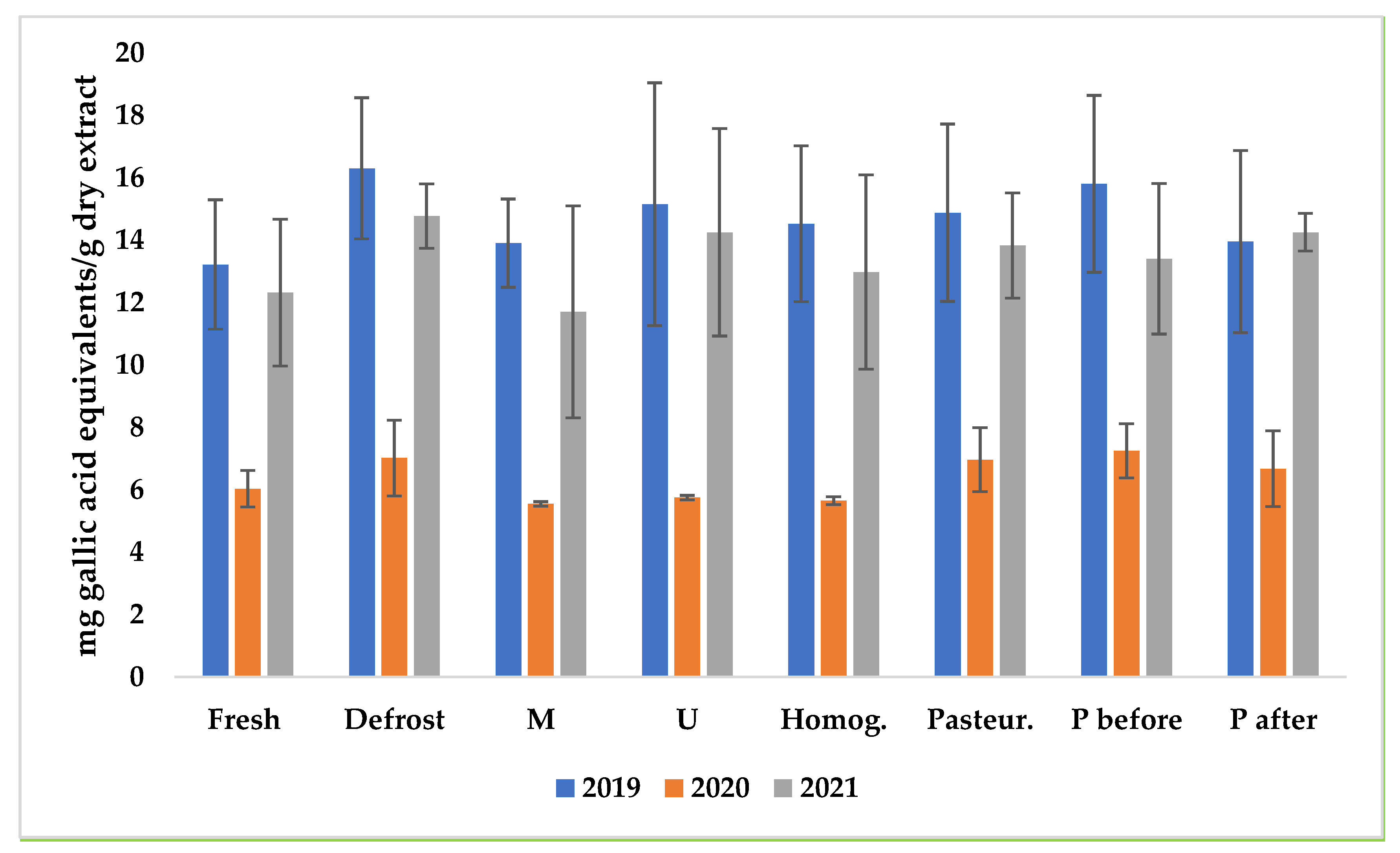 Antioxidants 12 00445 g004 Antioxidants 12 00445 g004