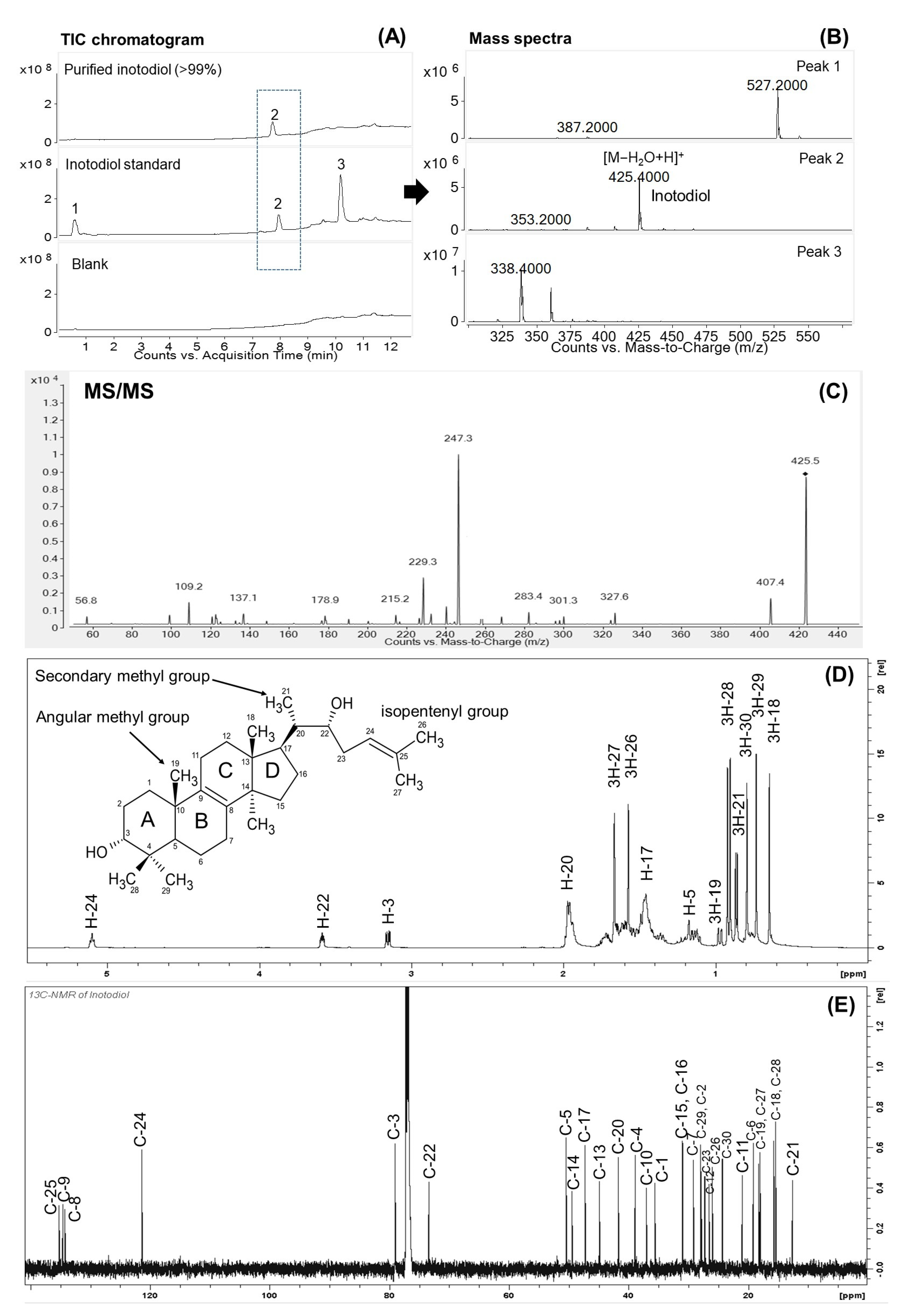 Antioxidants 12 00447 g003