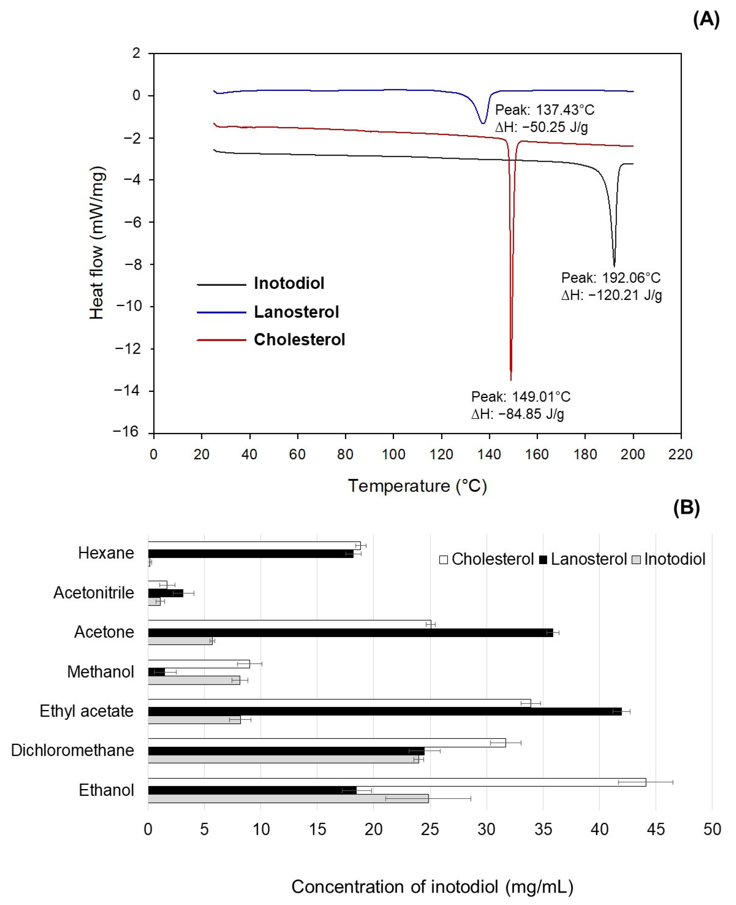Antioxidants 12 00447 g004
