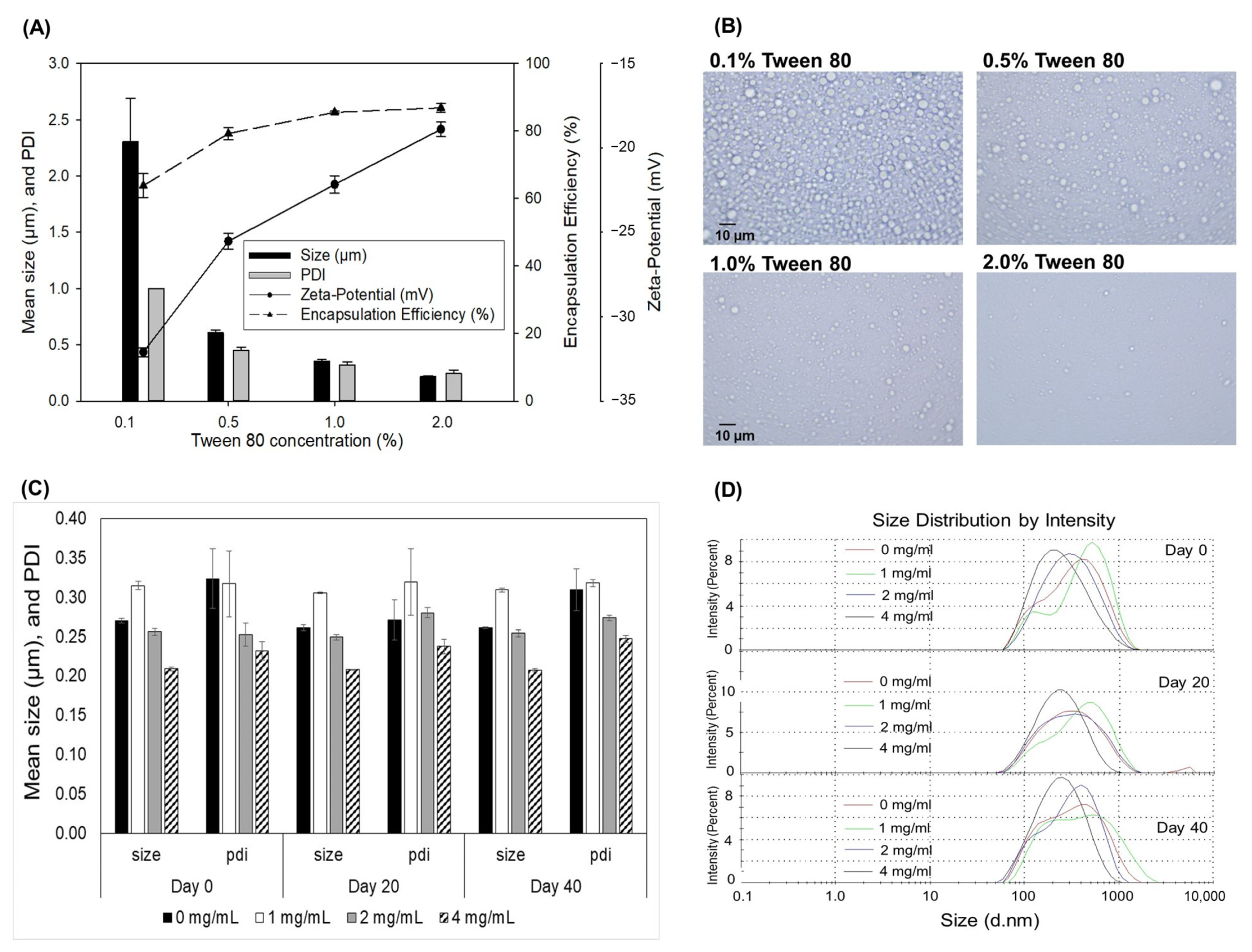 Antioxidants 12 00447 g005