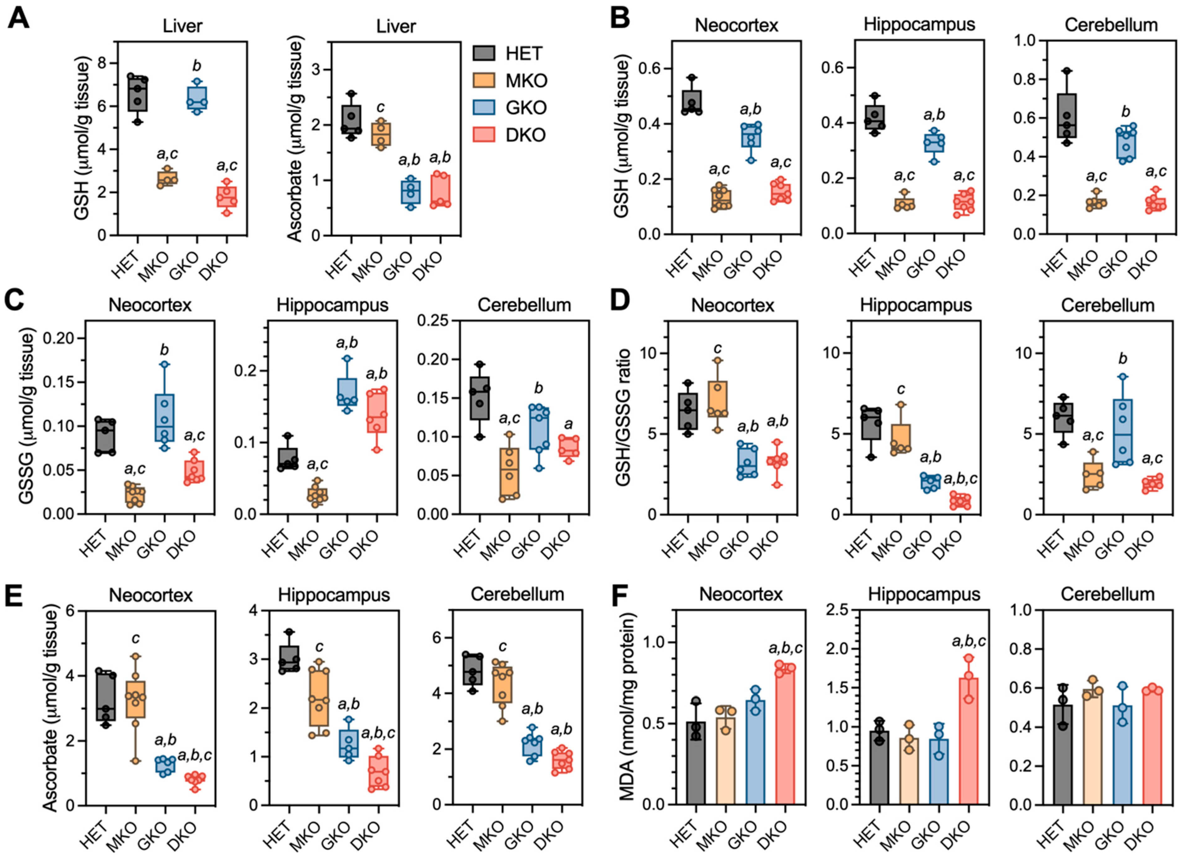 Antioxidants 12 00448 g003 Antioxidants 12 00448 g003