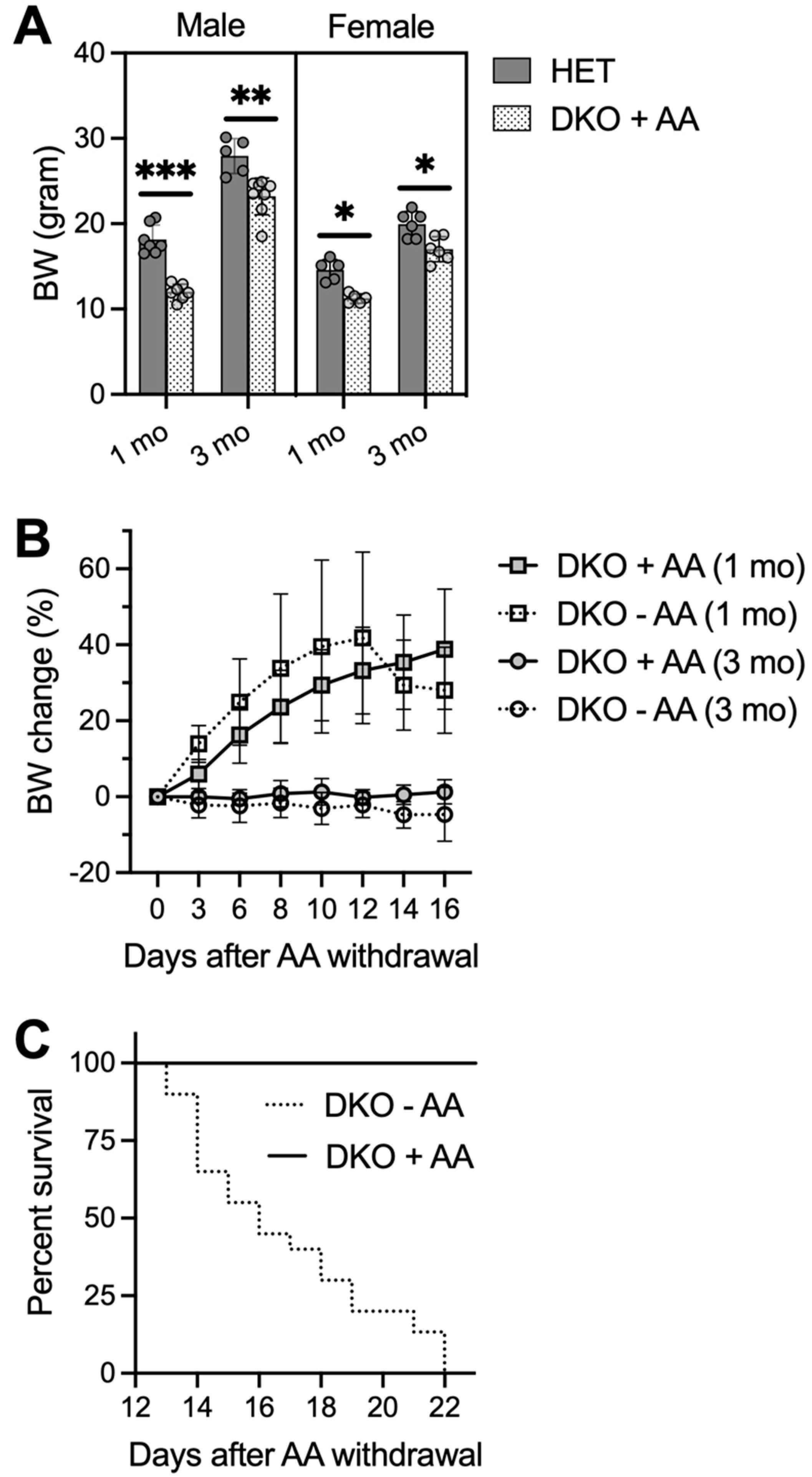 Antioxidants 12 00448 g004 Antioxidants 12 00448 g004