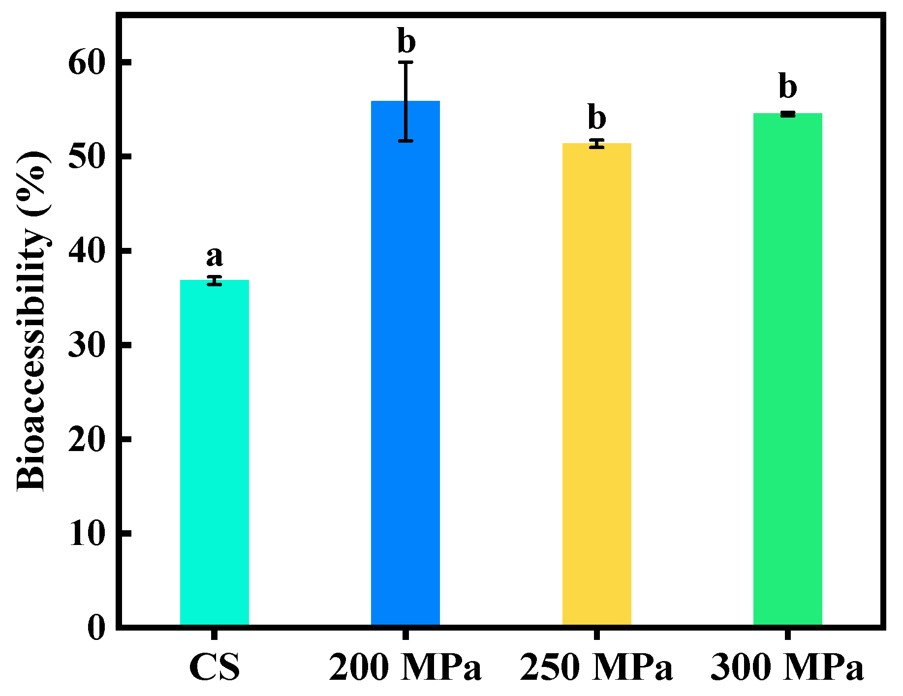 Antioxidants Free FullText Application of HighPressure Homogenization for Apple Juice An