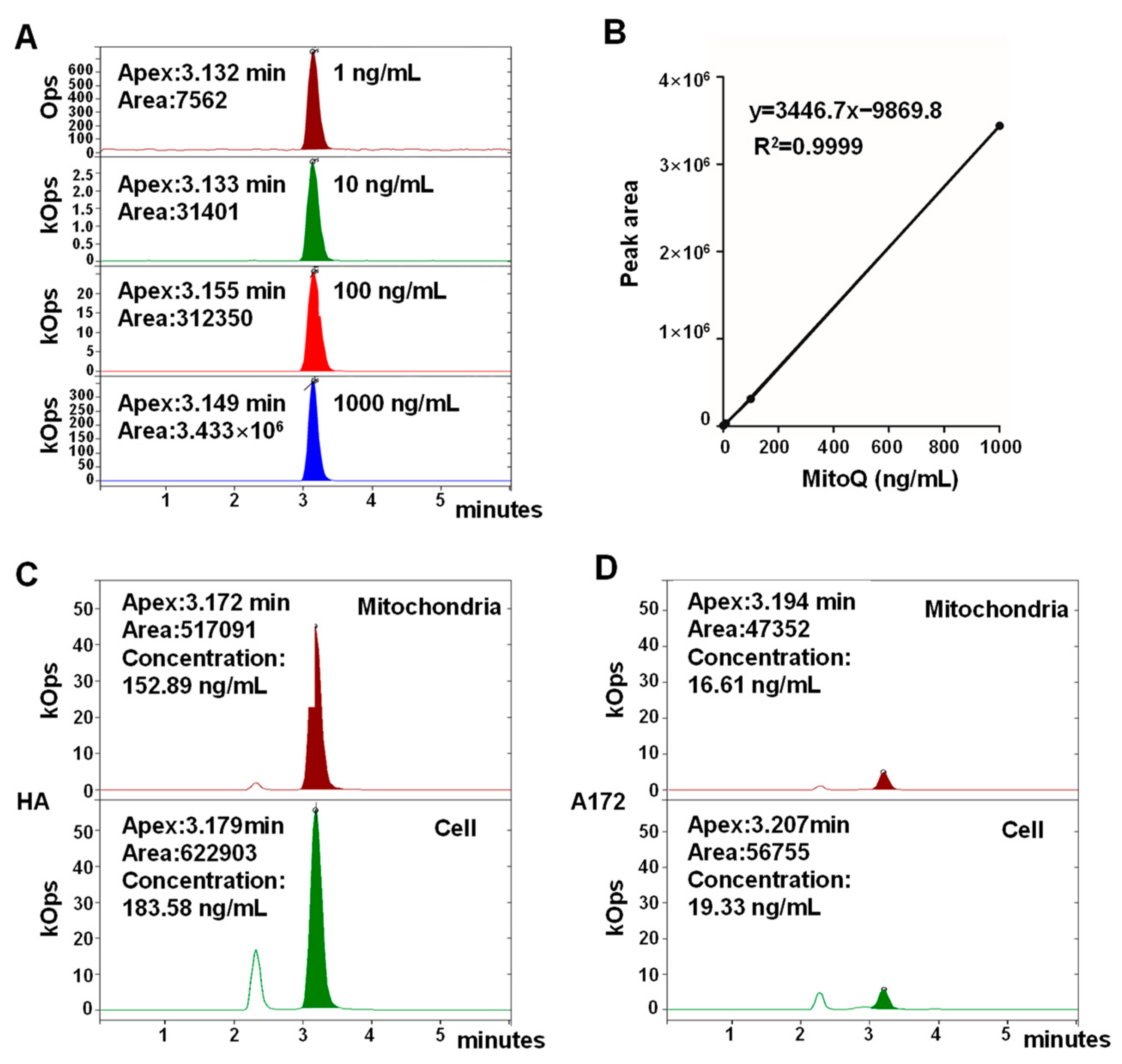 Antioxidants 12 00453 g002