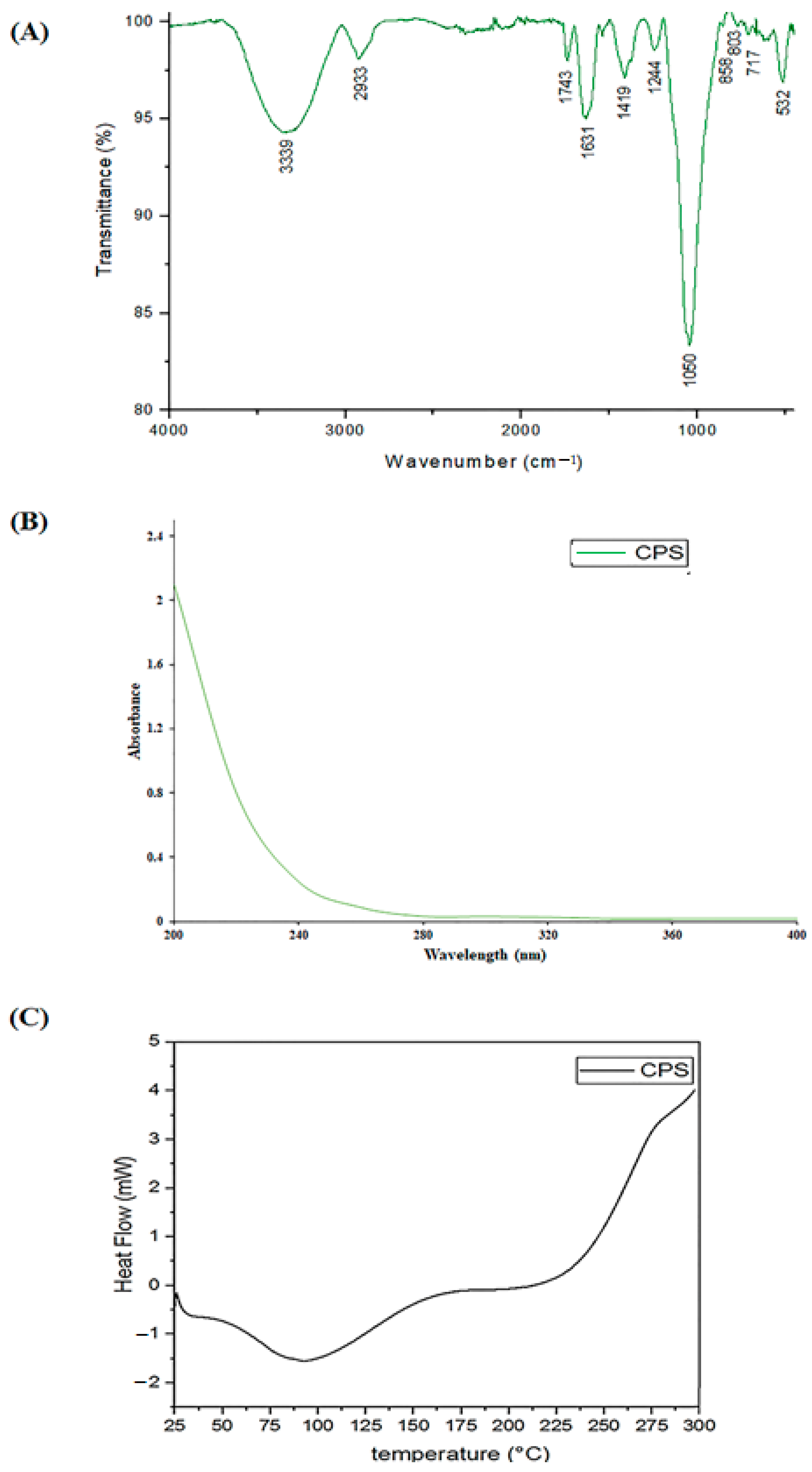 Antioxidants 12 00455 g001 Antioxidants 12 00455 g001