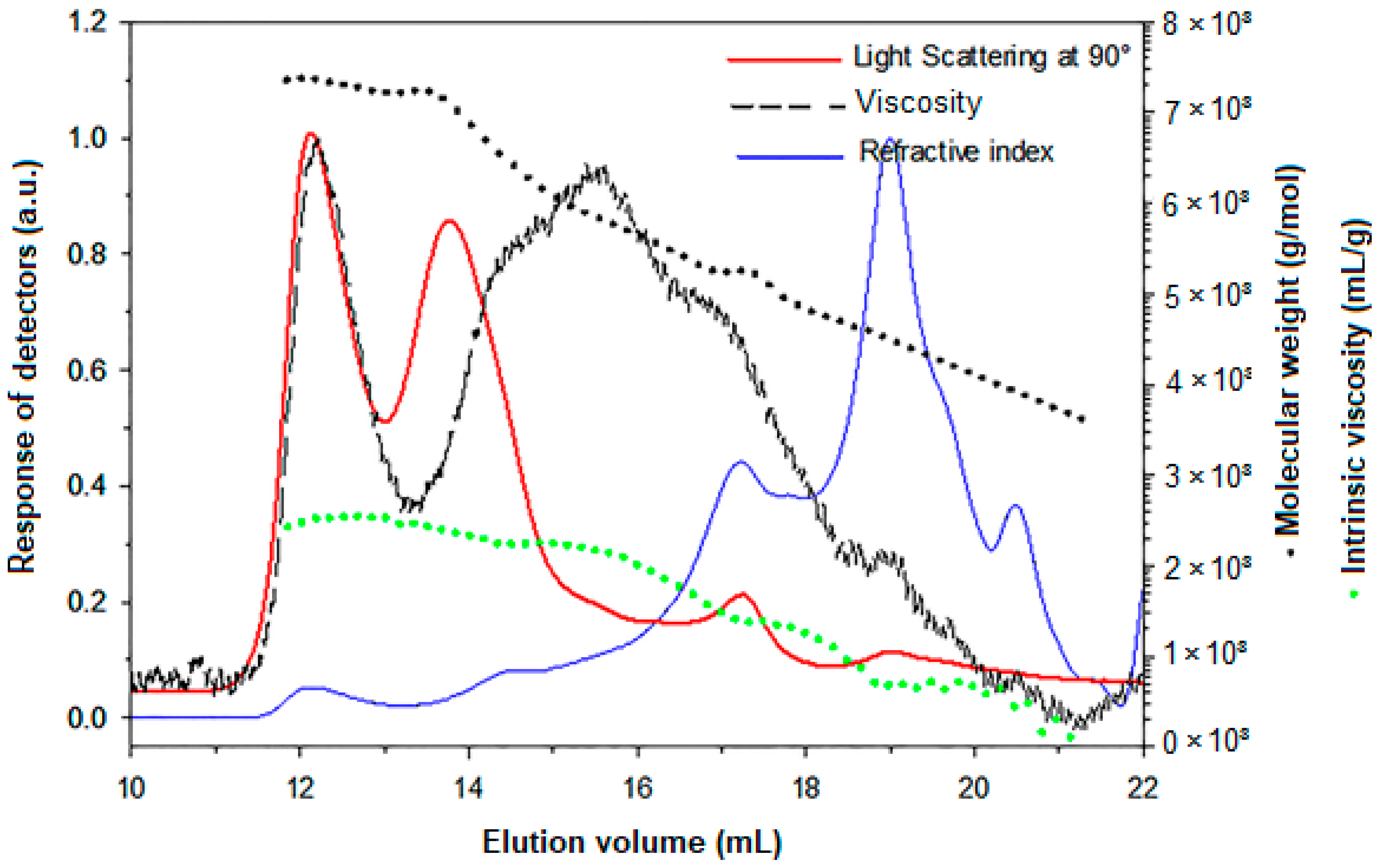 Antioxidants 12 00455 g003 Antioxidants 12 00455 g003