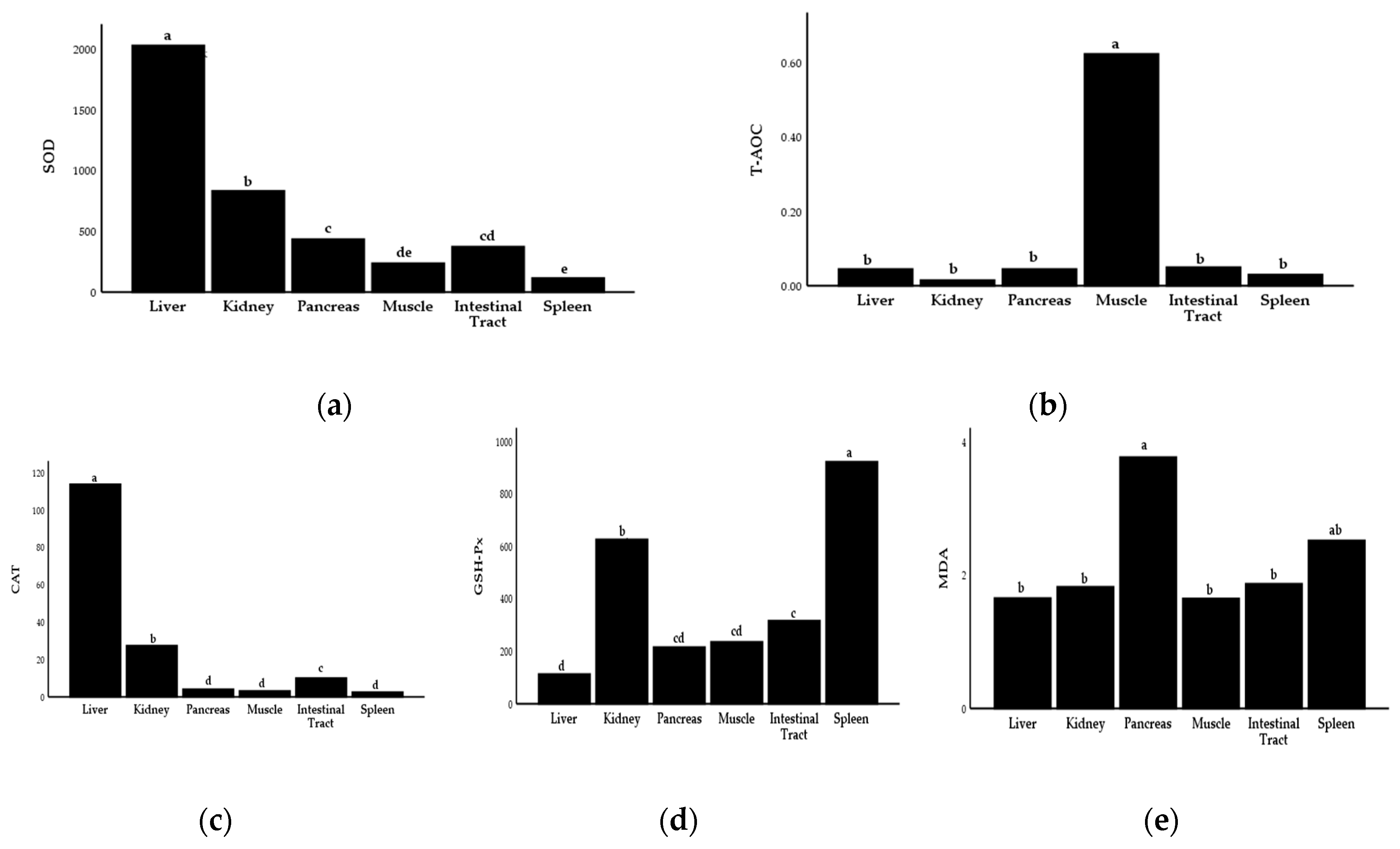 Antioxidants 12 00459 g001 550