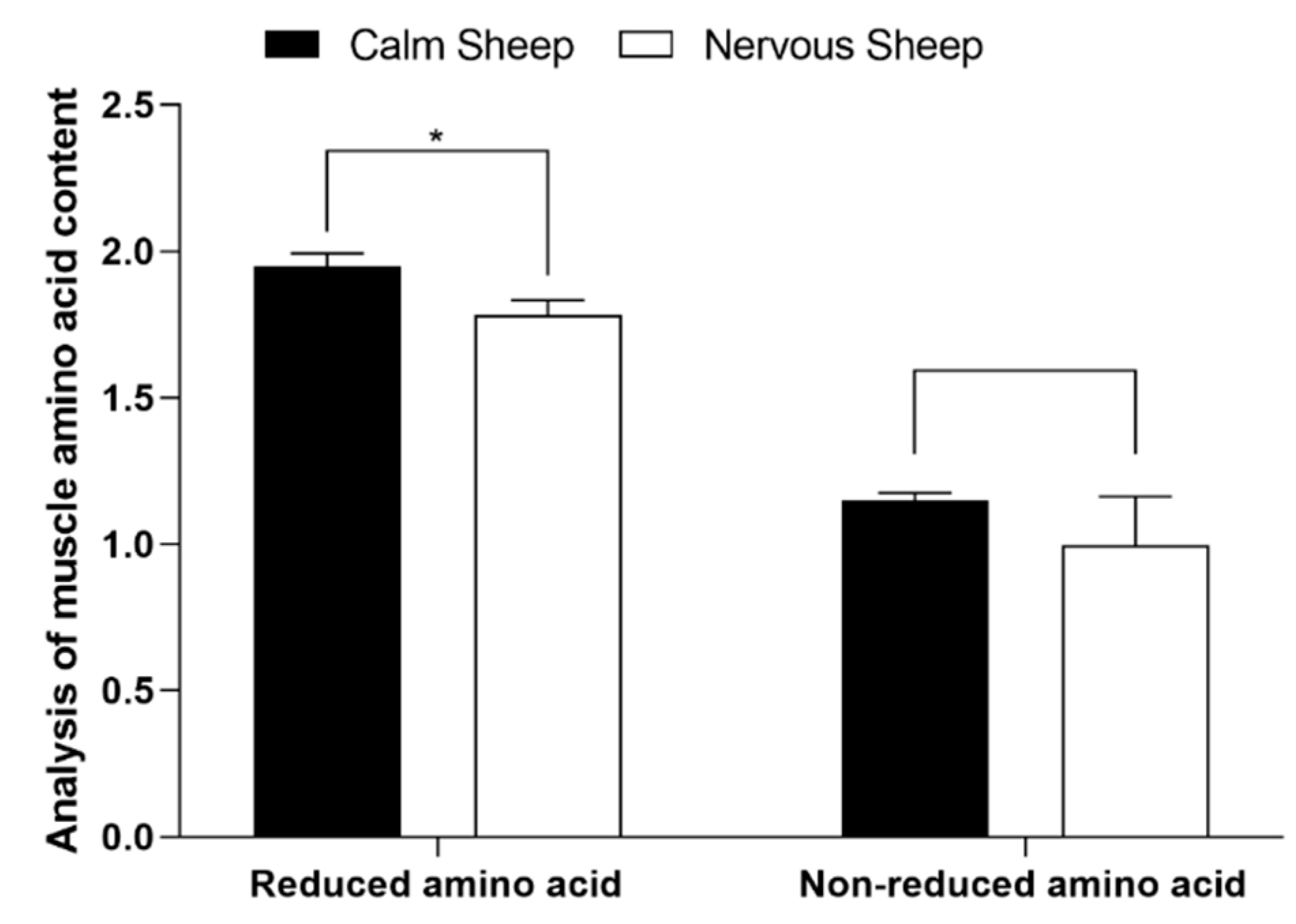 Antioxidants 12 00459 g002 550