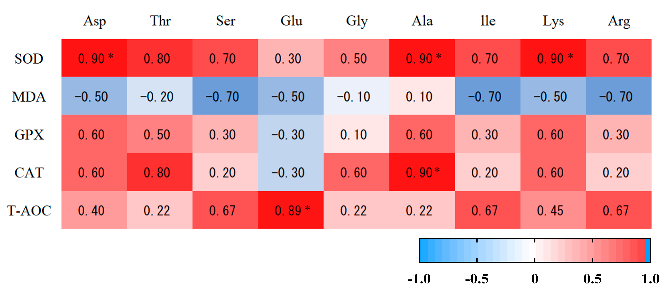 Antioxidants 12 00459 g004 550