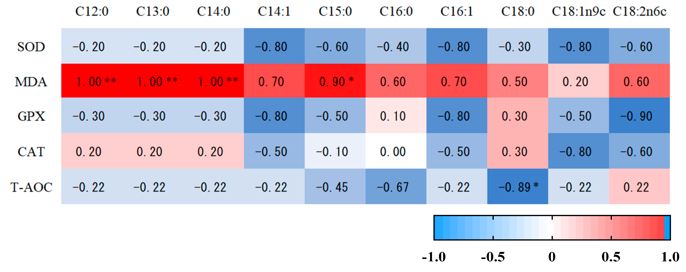 Antioxidants 12 00459 g005 550