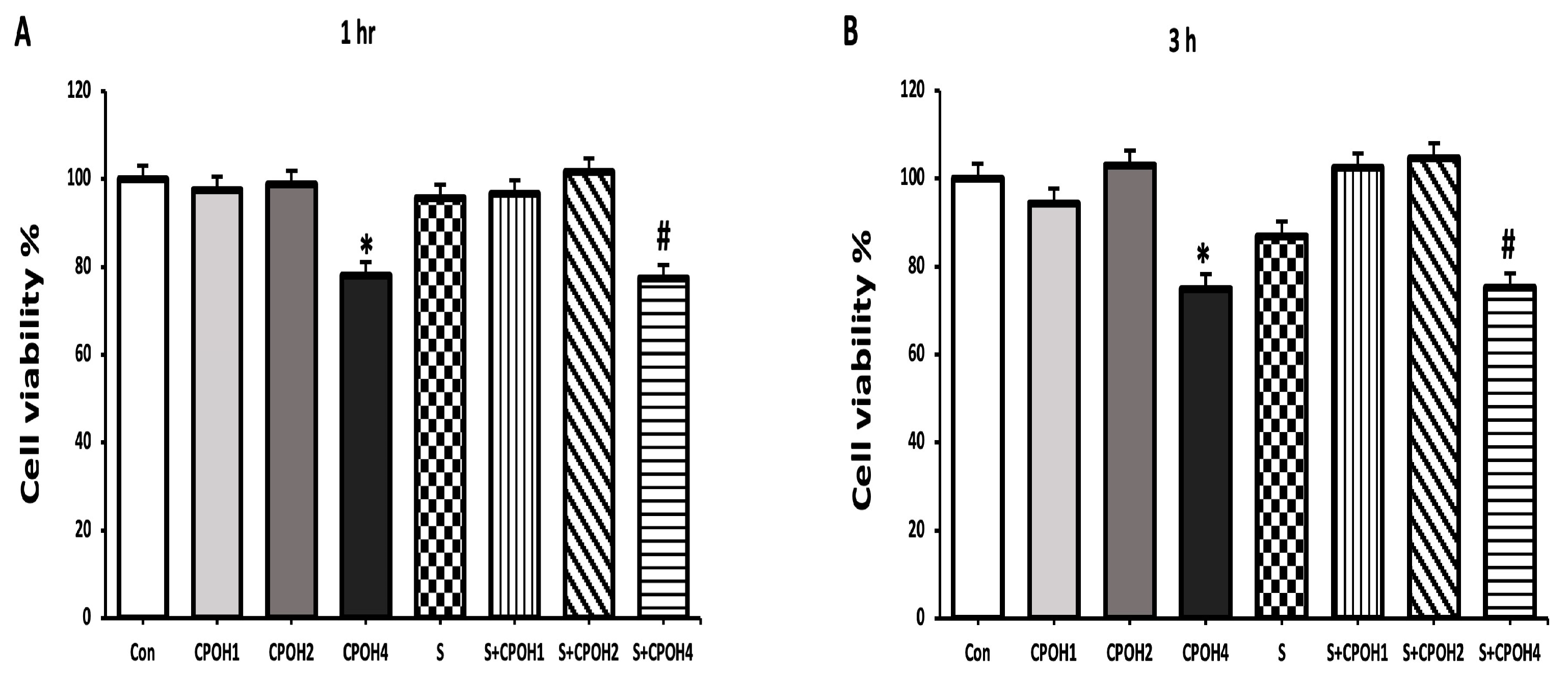Antioxidants 12 00460 g001a Antioxidants 12 00460 g001a