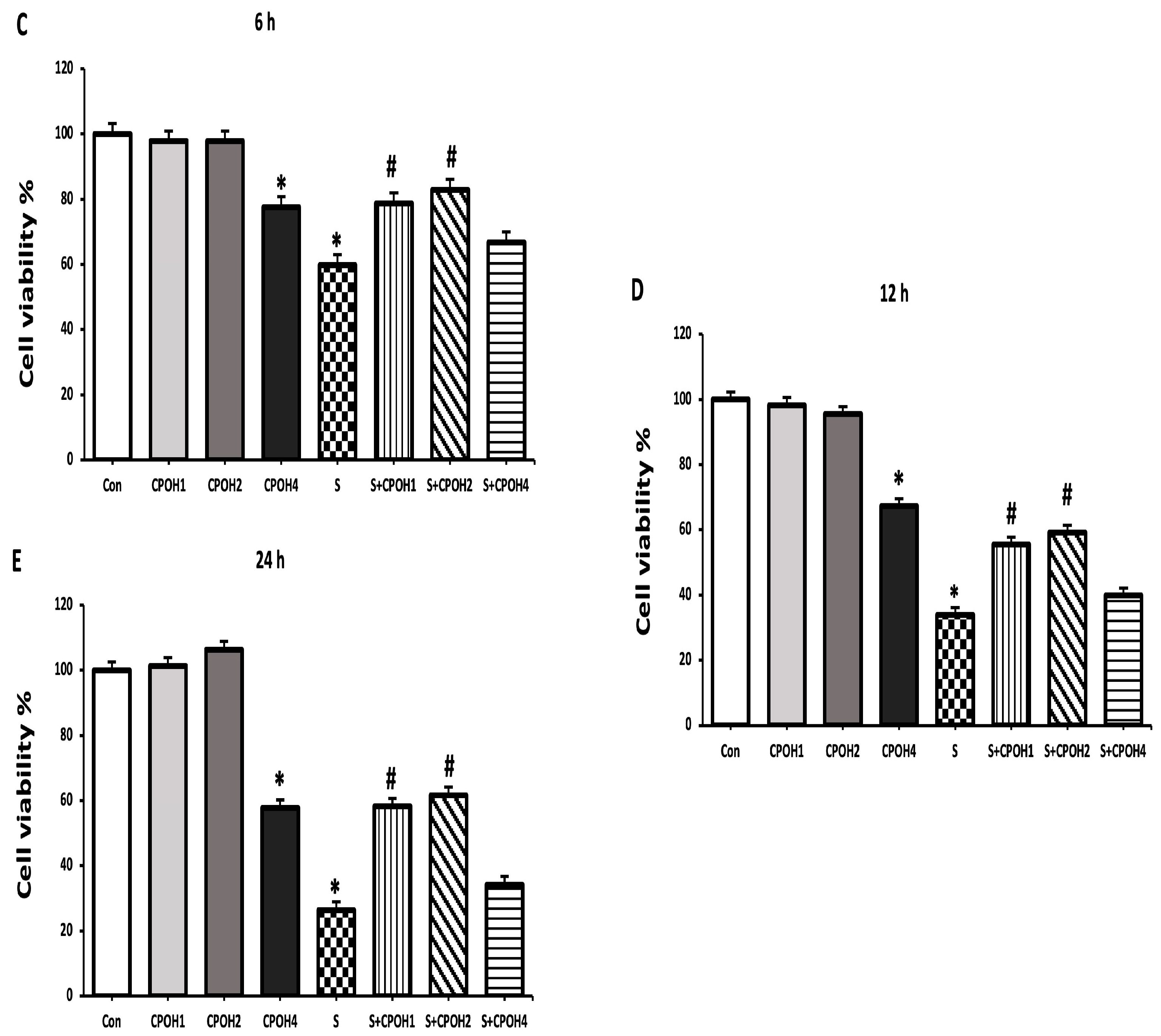 Antioxidants 12 00460 g001b Antioxidants 12 00460 g001b