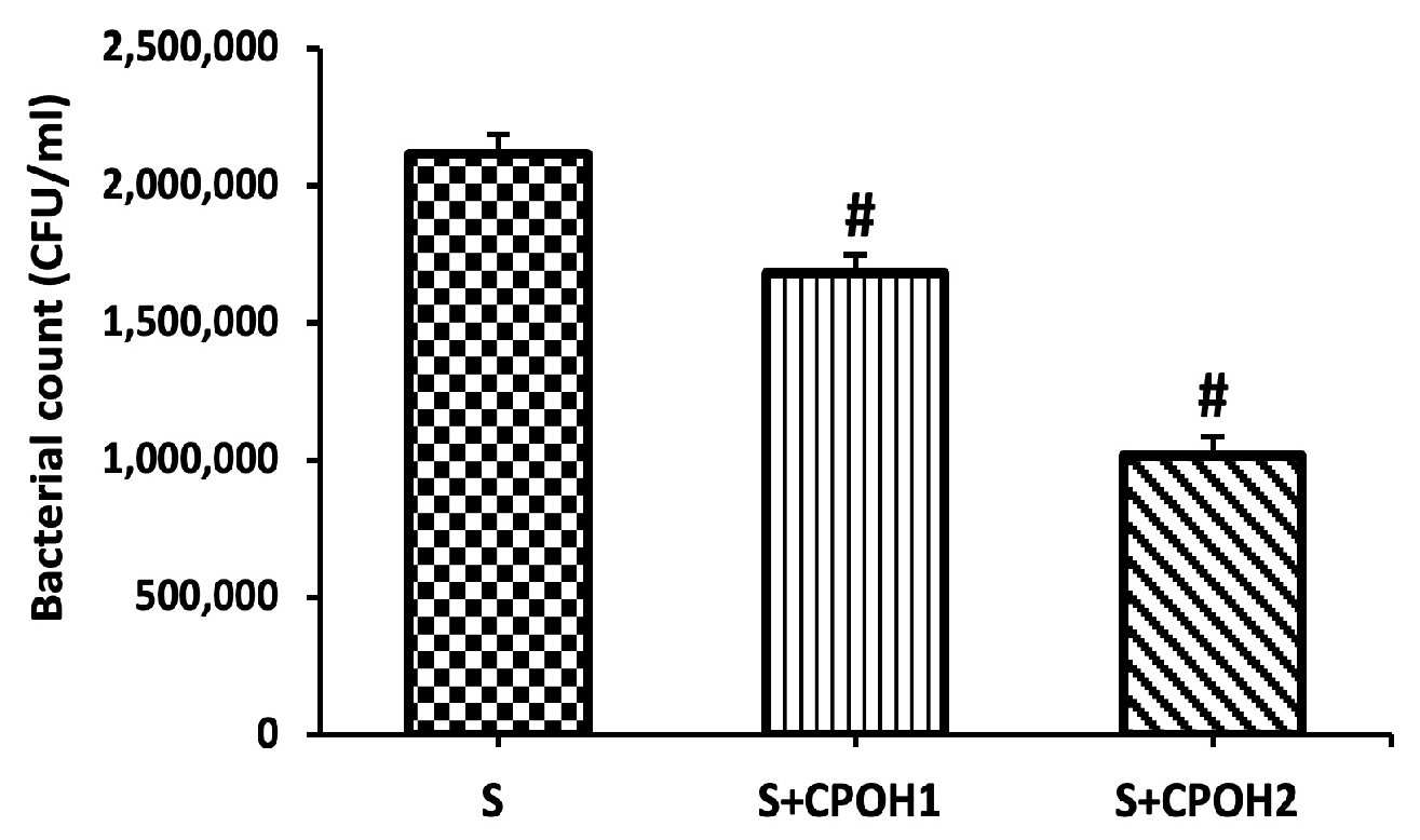 Antioxidants 12 00460 g002 Antioxidants 12 00460 g002