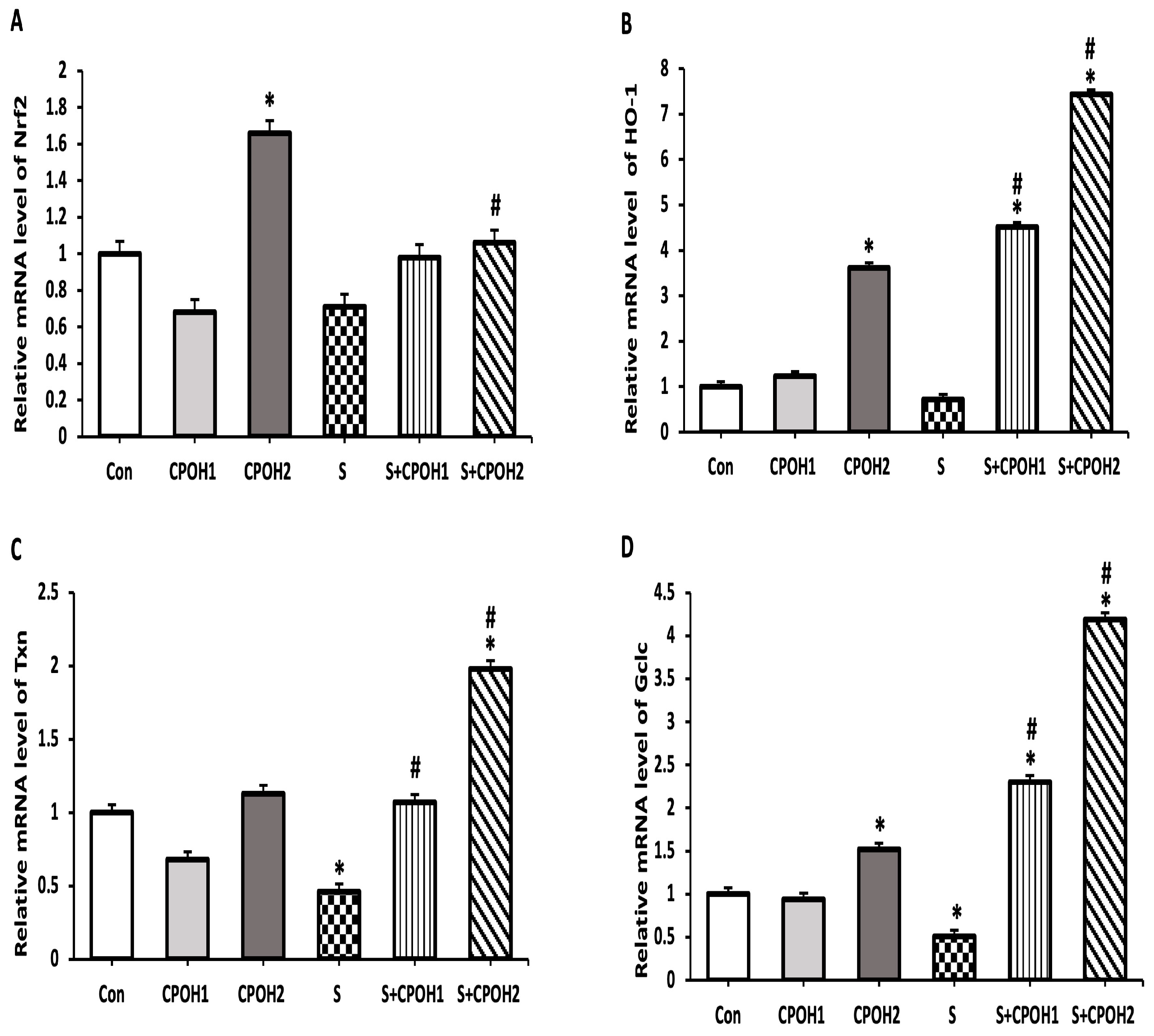 Antioxidants 12 00460 g005 Antioxidants 12 00460 g005