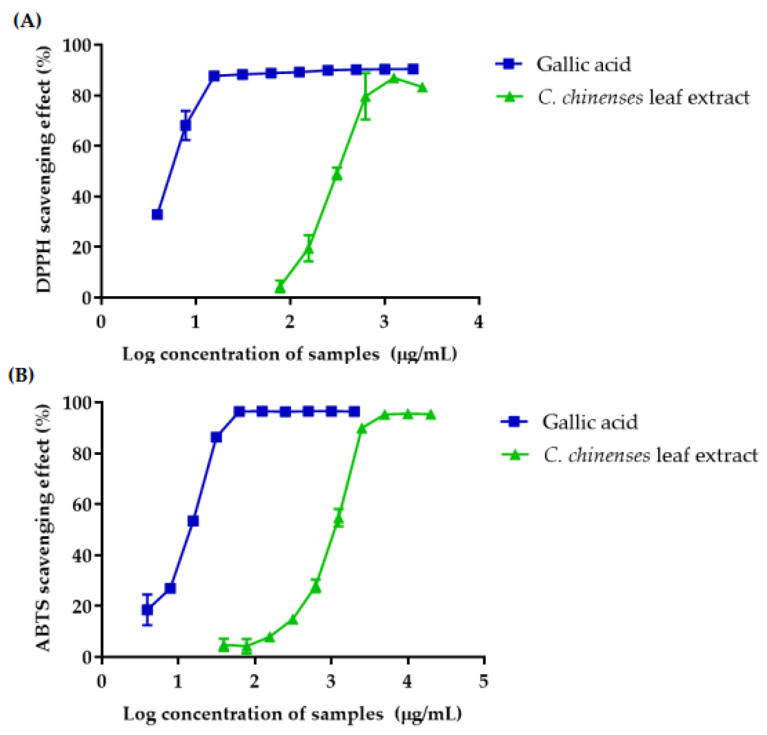 Antioxidants 12 00461 g002a Antioxidants 12 00461 g002a