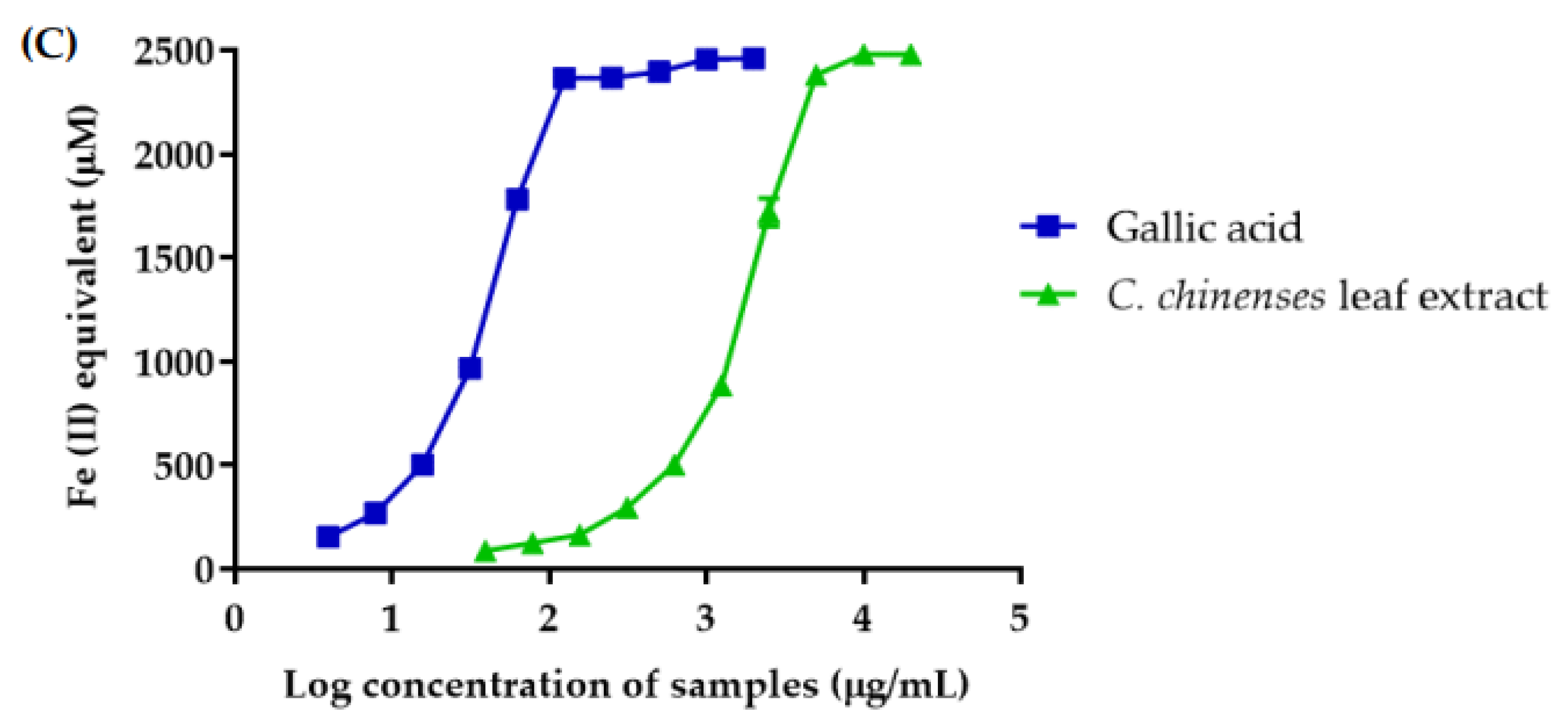Antioxidants 12 00461 g002b Antioxidants 12 00461 g002b