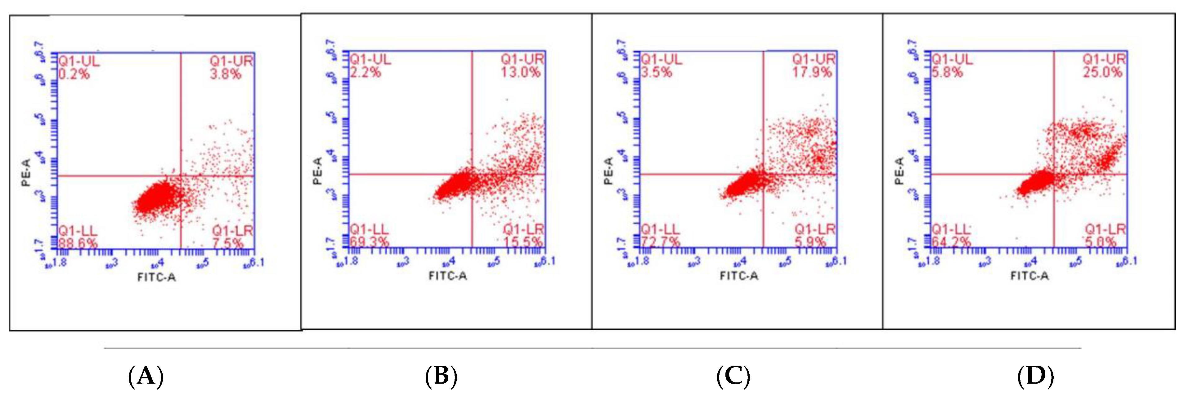 Antioxidants 12 00461 g005 Antioxidants 12 00461 g005