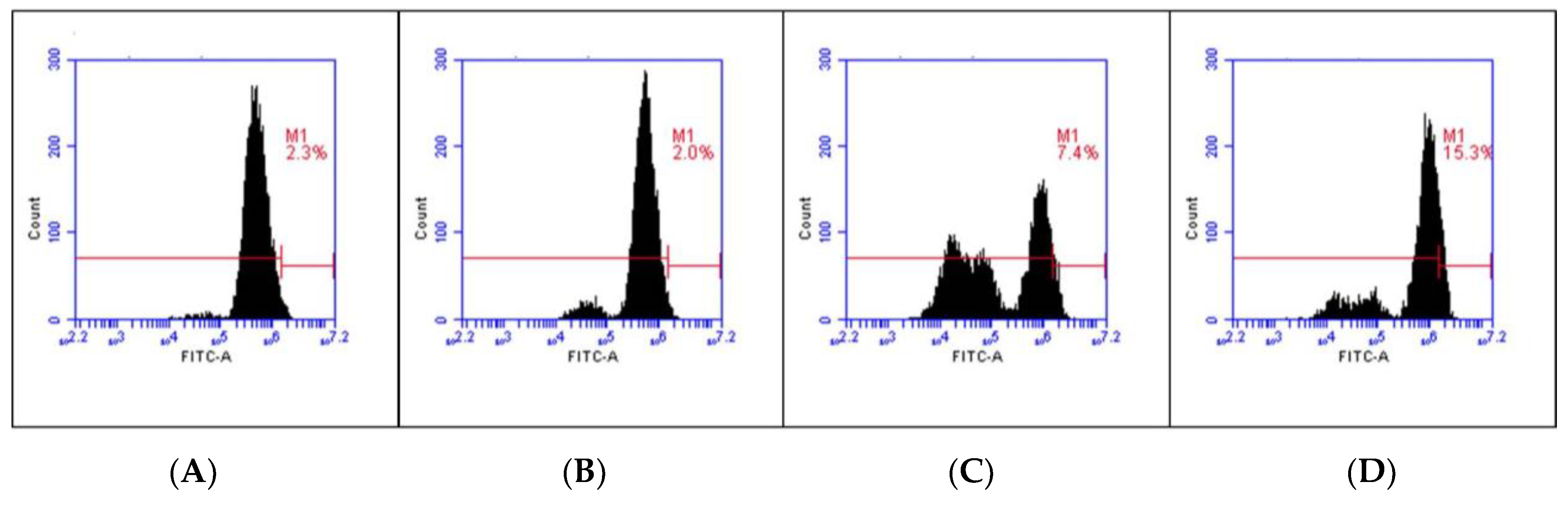 Antioxidants 12 00461 g006 Antioxidants 12 00461 g006
