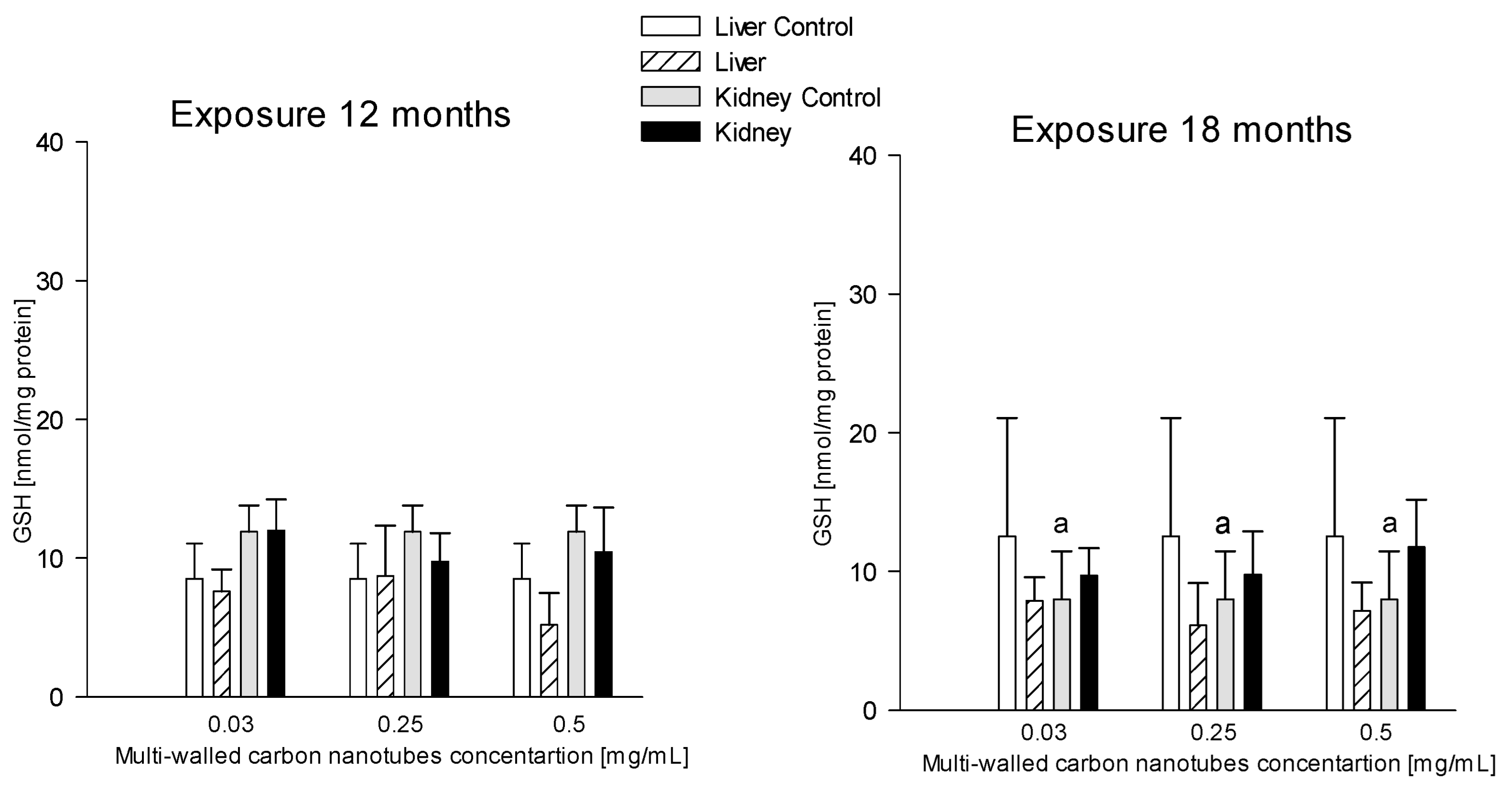 Antioxidants 12 00464 g005