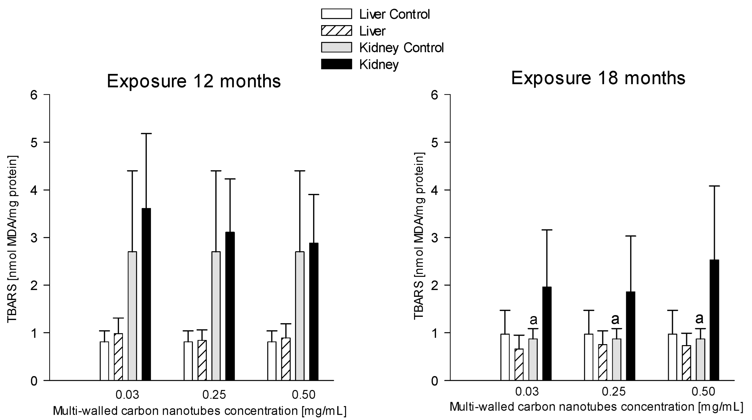 Antioxidants 12 00464 g006