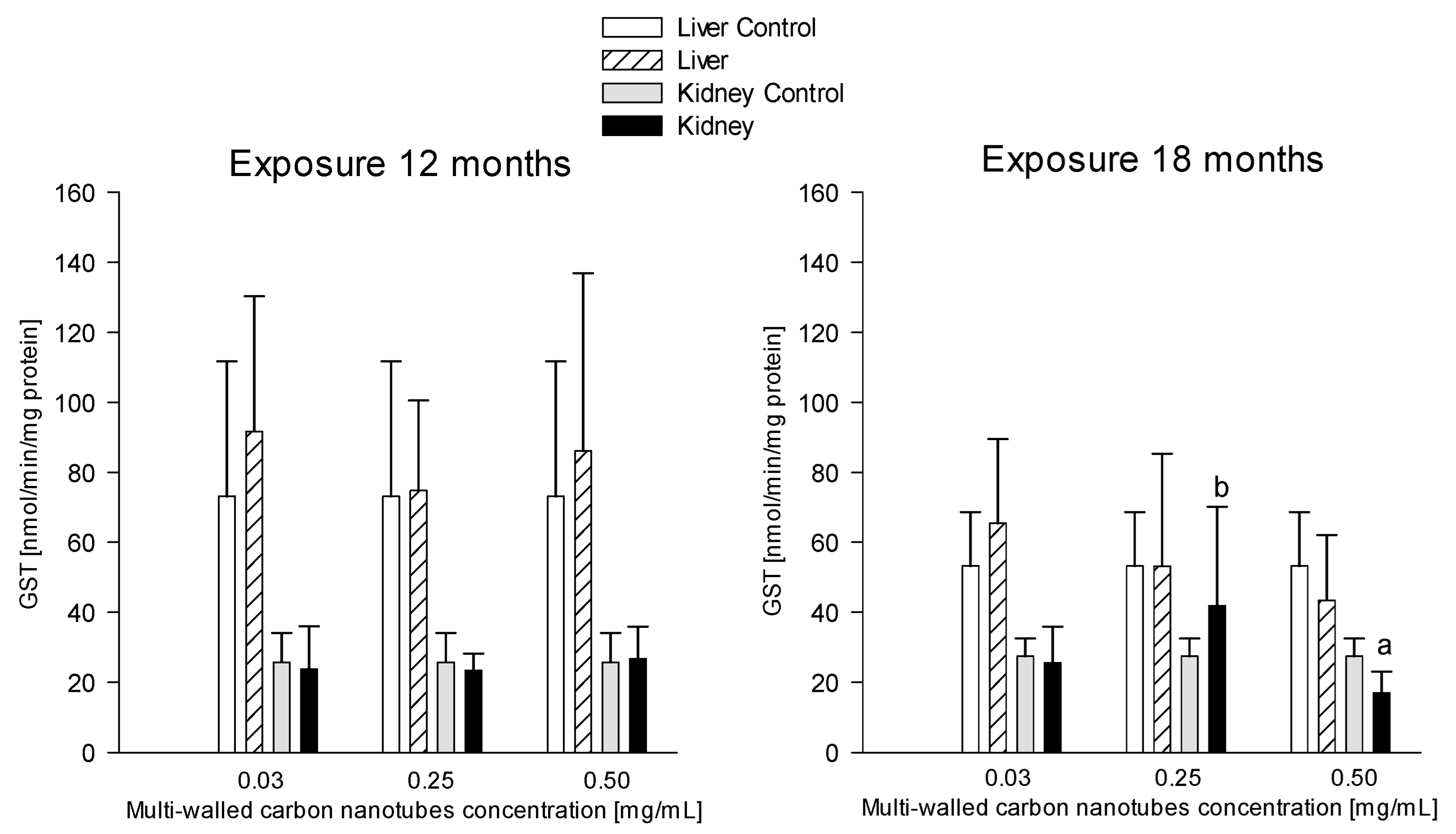 Antioxidants 12 00464 g009