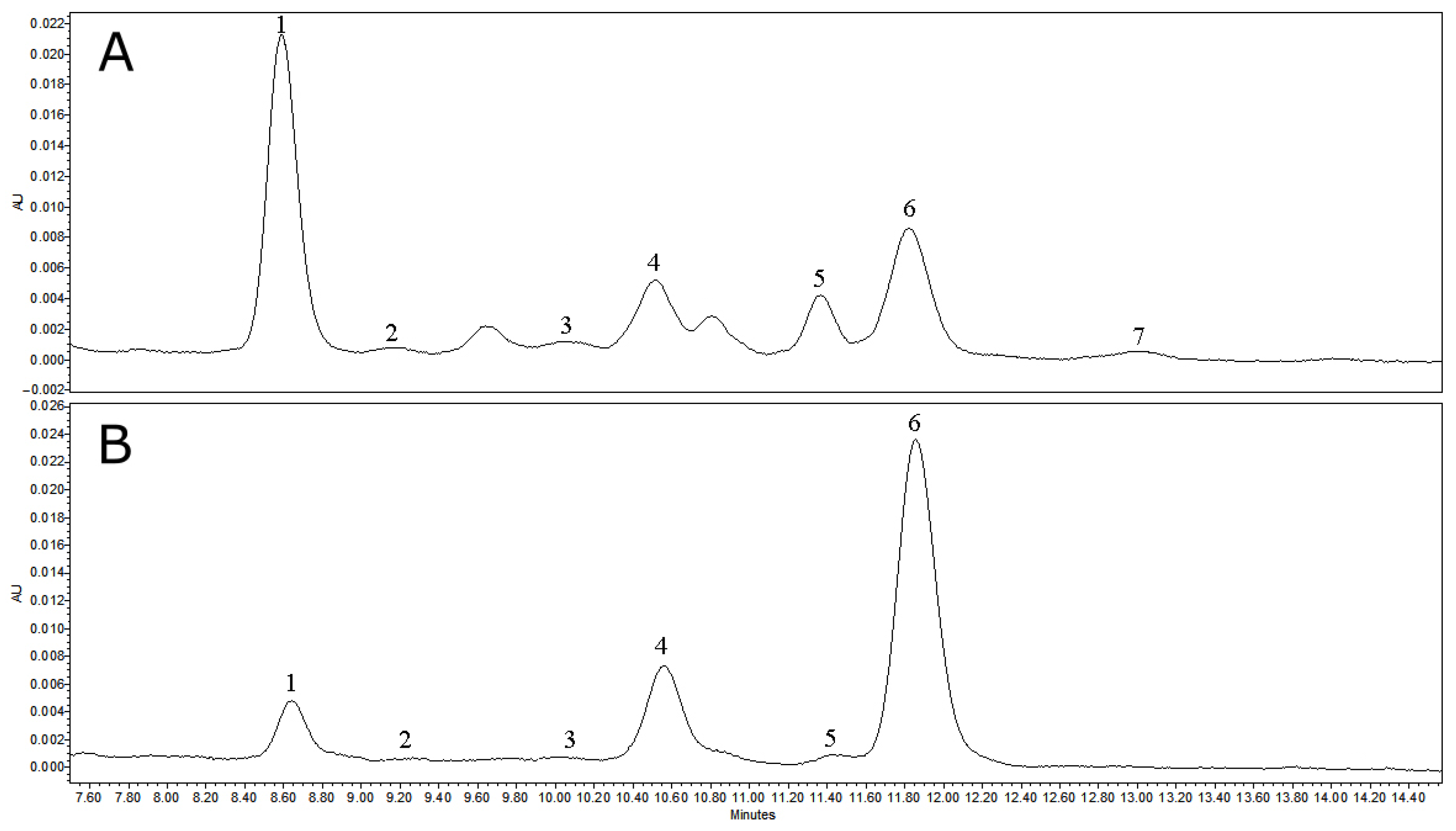 Antioxidants 12 00465 g003