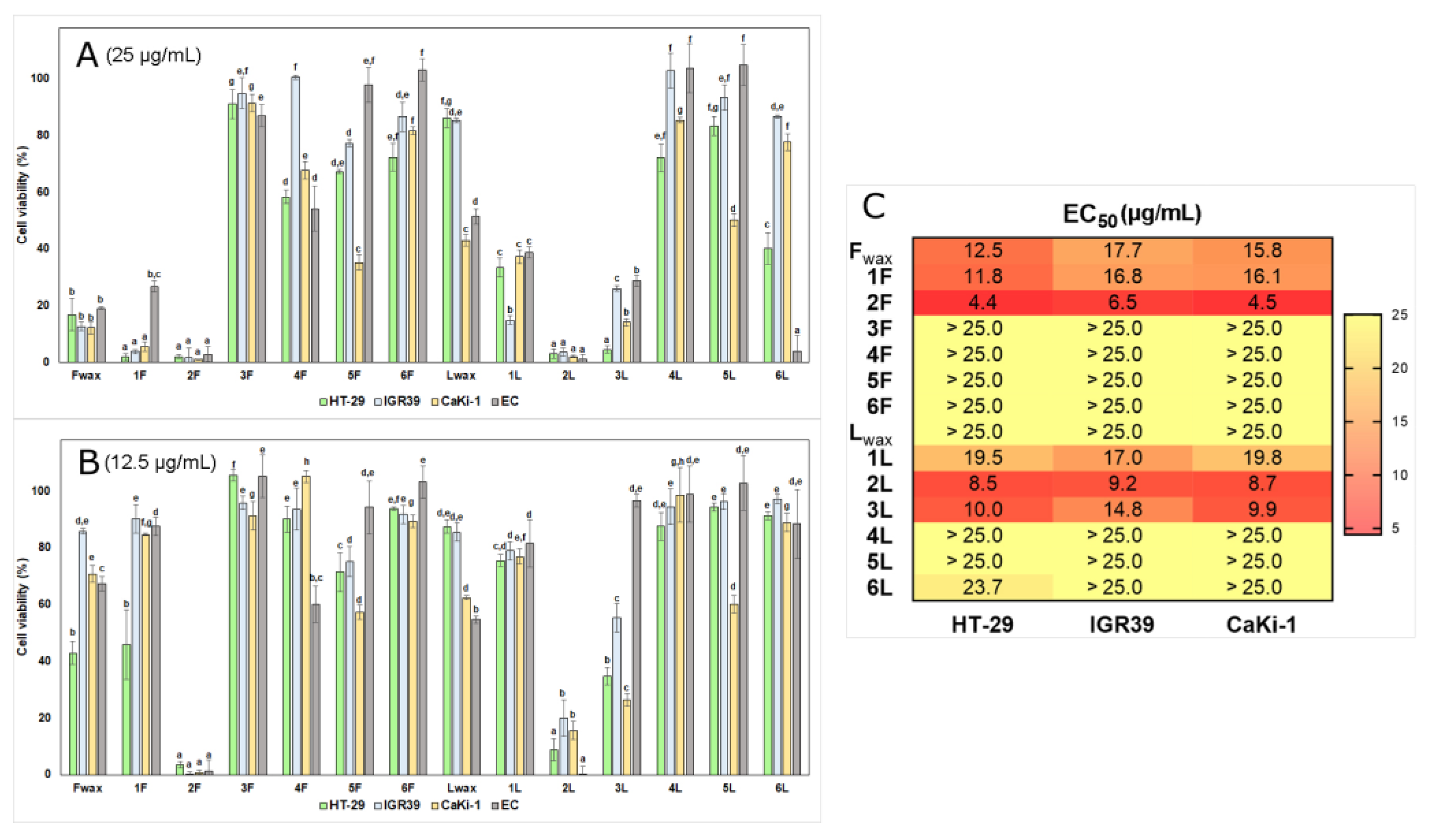 Antioxidants 12 00465 g004