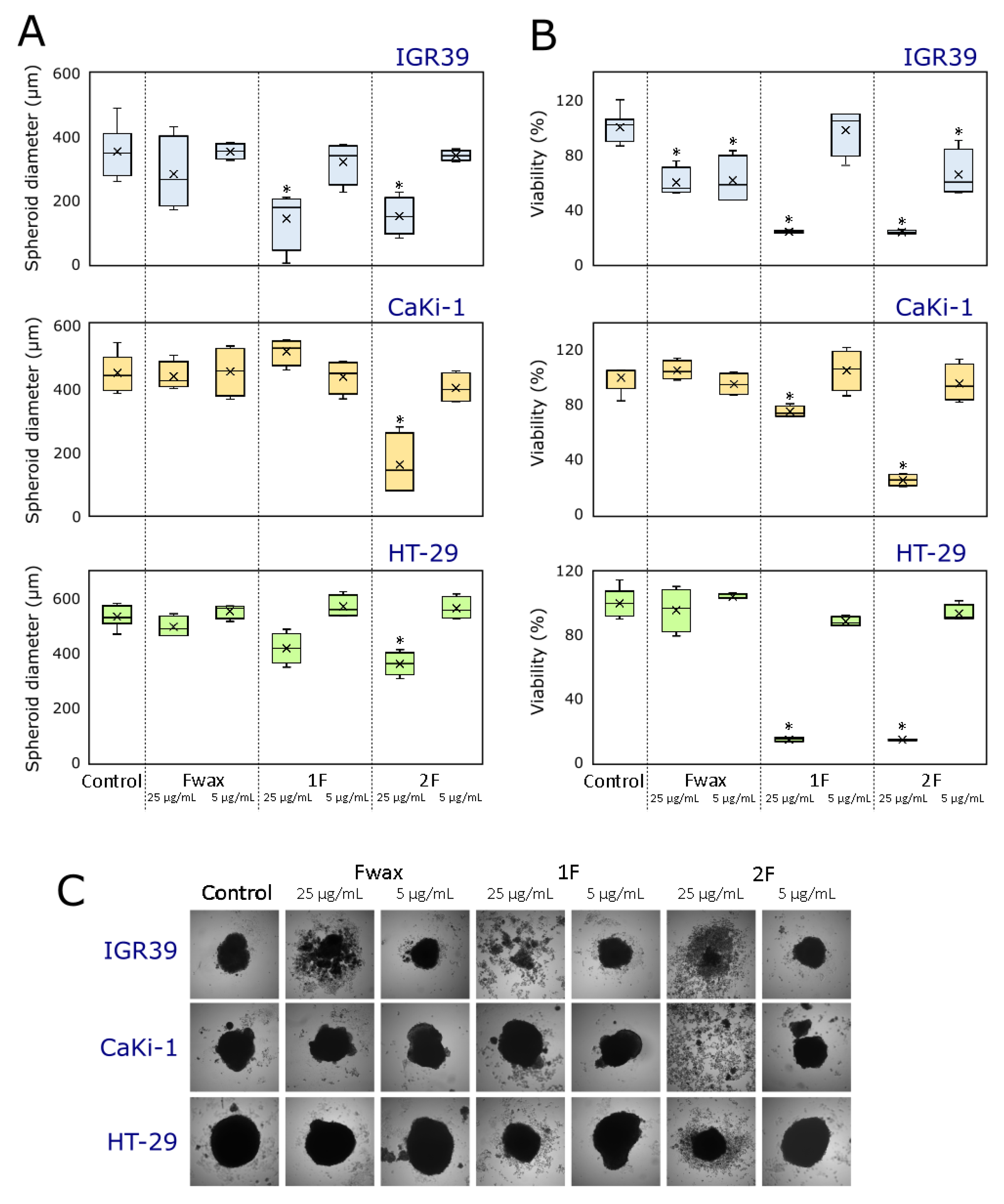 Antioxidants 12 00465 g005