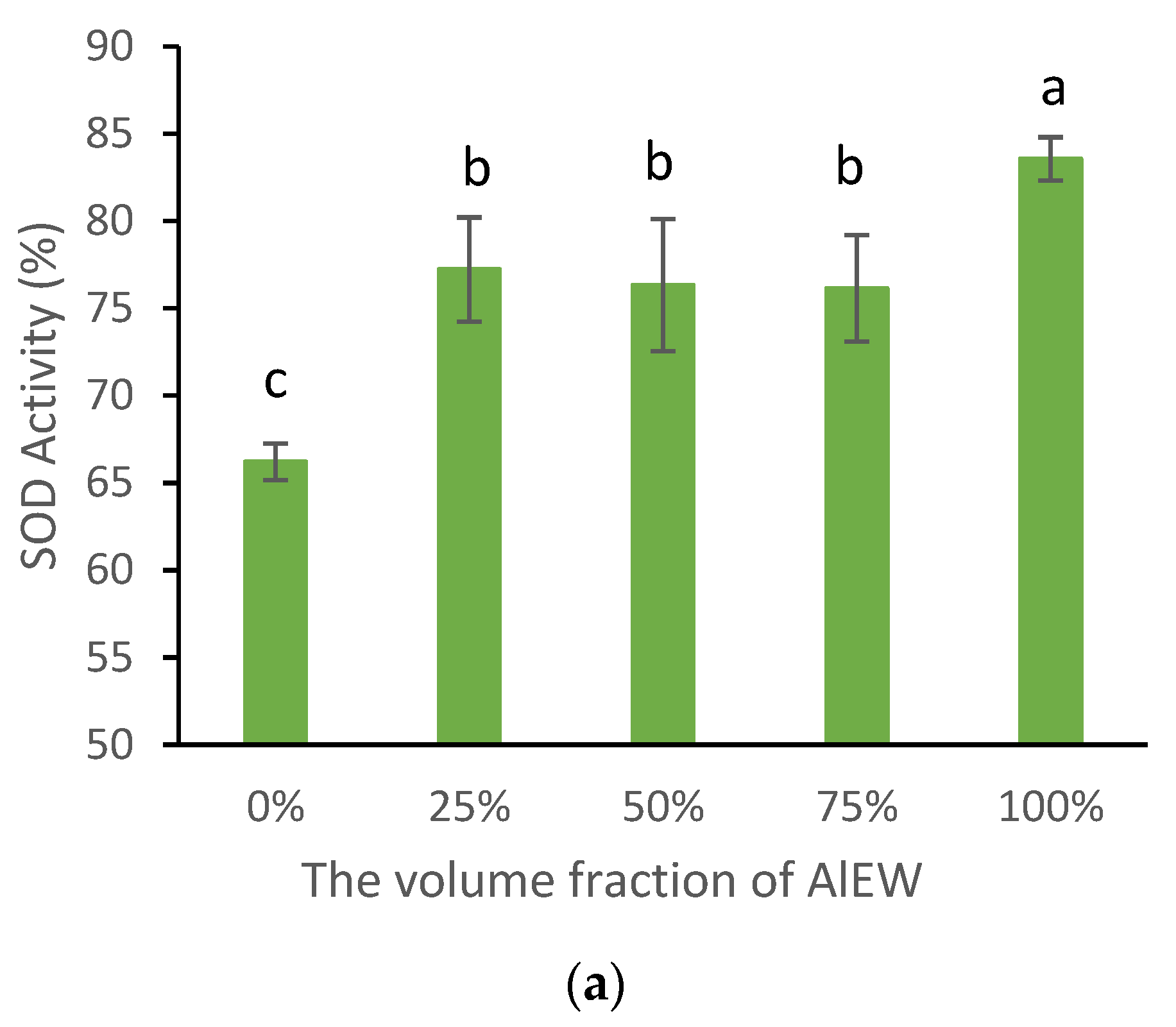 Antioxidants 12 00467 g002a