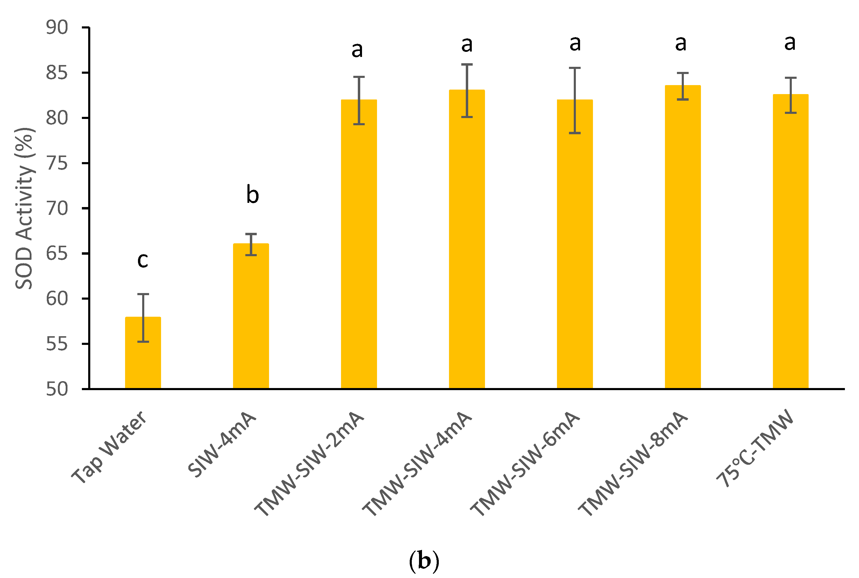 Antioxidants 12 00467 g003b