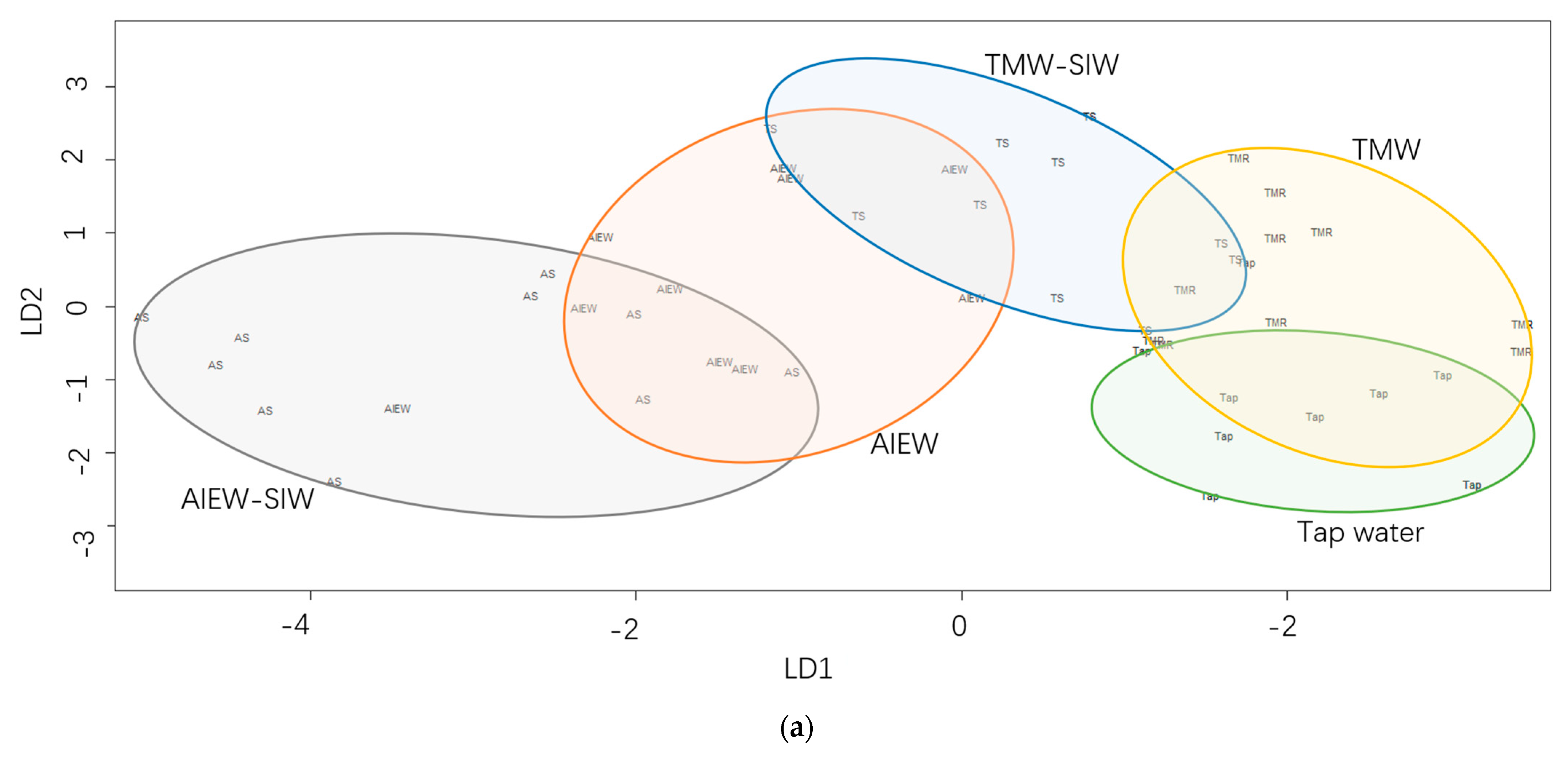 Antioxidants 12 00467 g006a