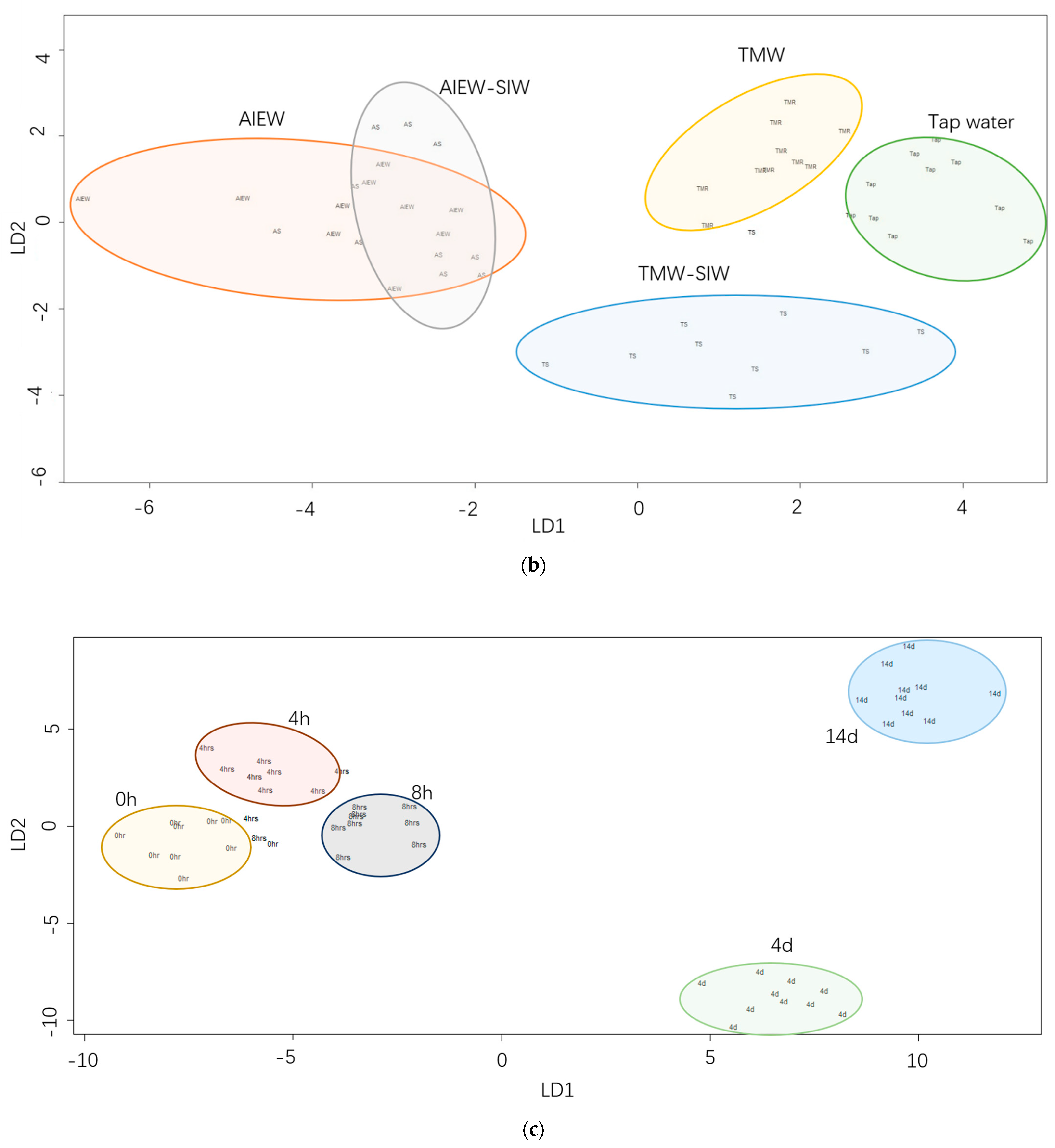 Antioxidants 12 00467 g006b
