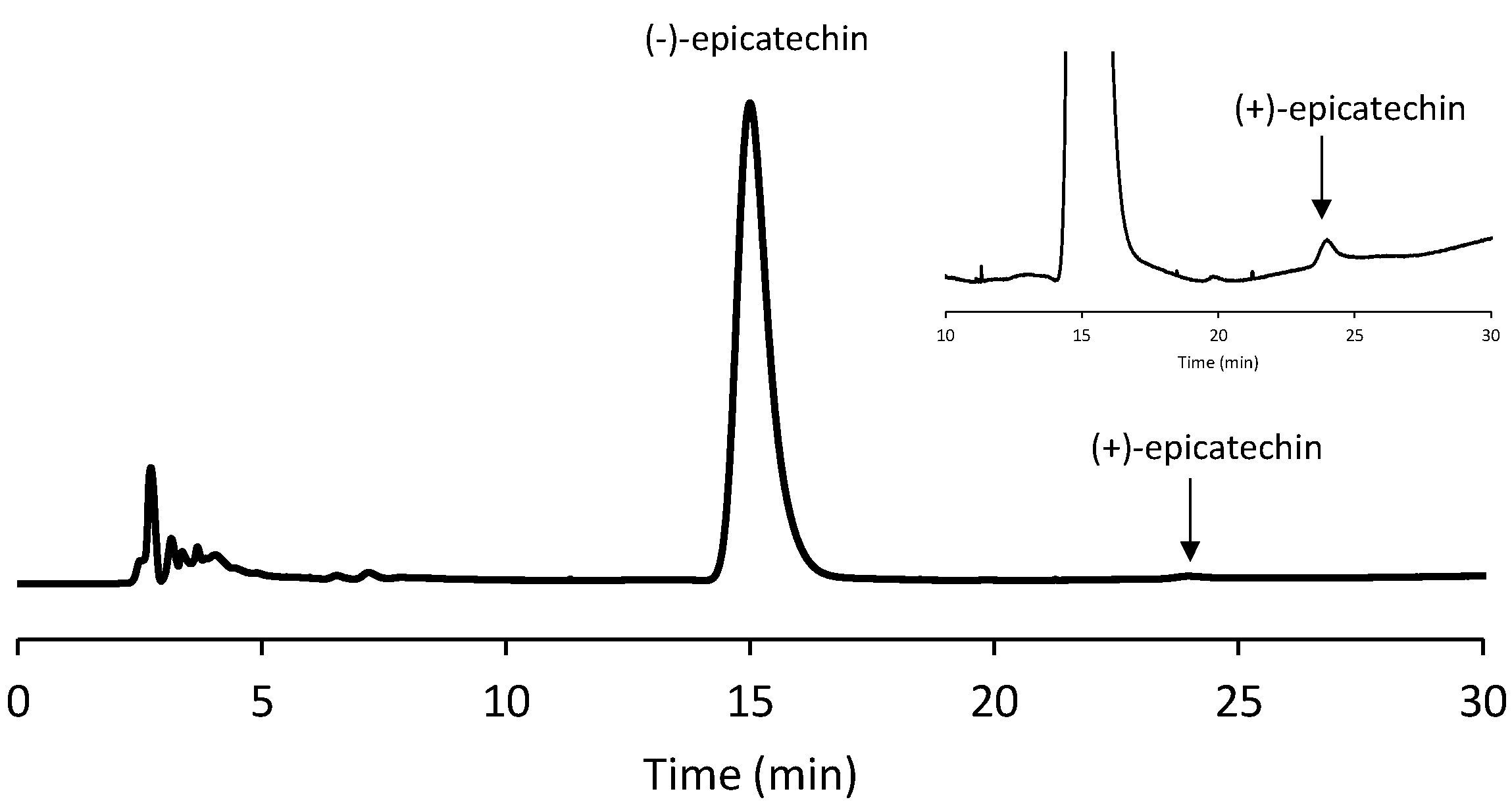 Antioxidants Free FullText Effect of Cocoa Roasting on Chocolate