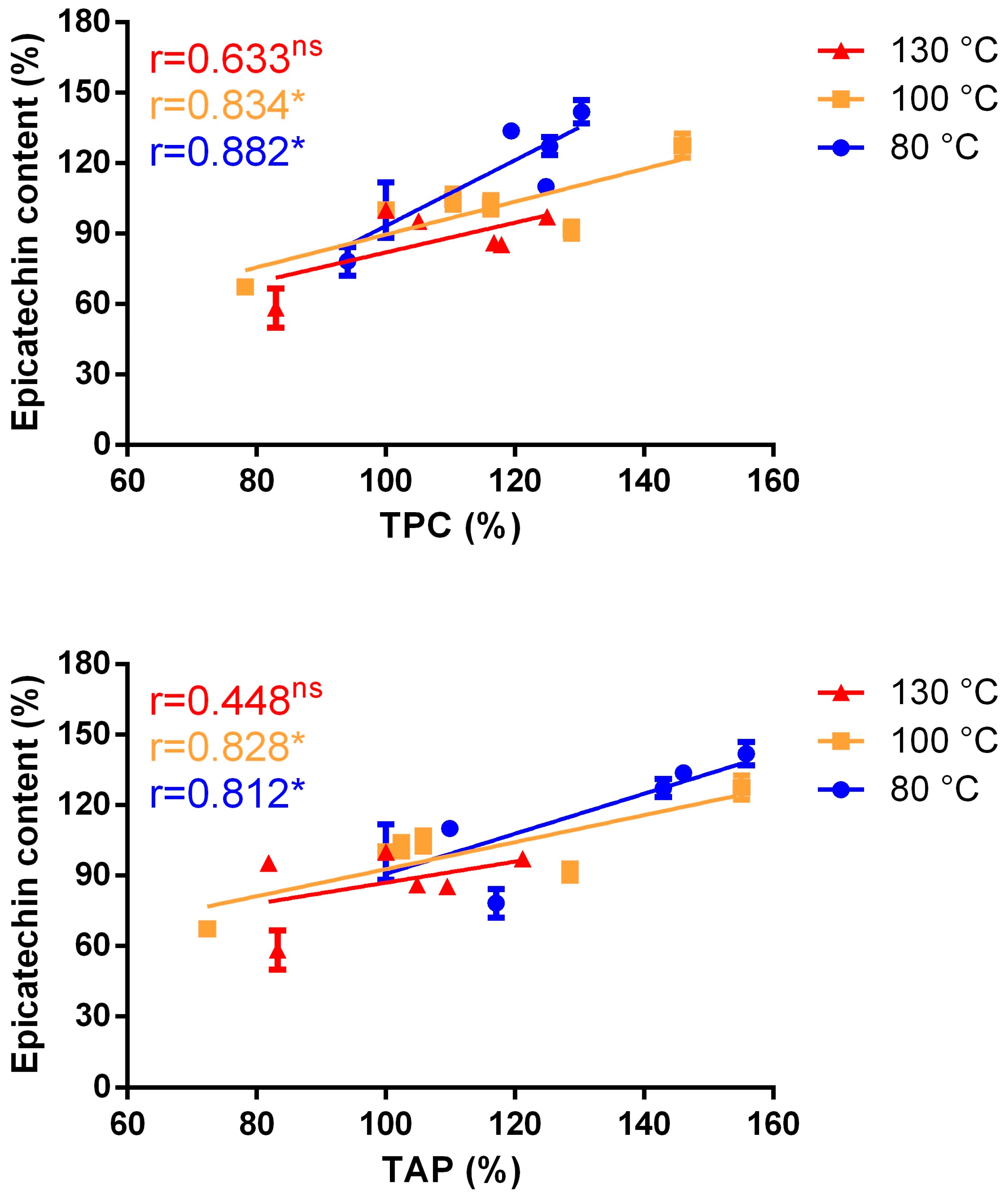 Antioxidants Free FullText Effect of Cocoa Roasting on Chocolate