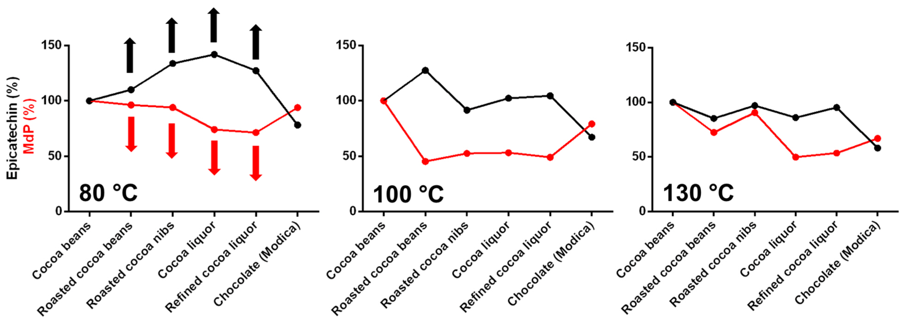 Antioxidants 12 00469 g007