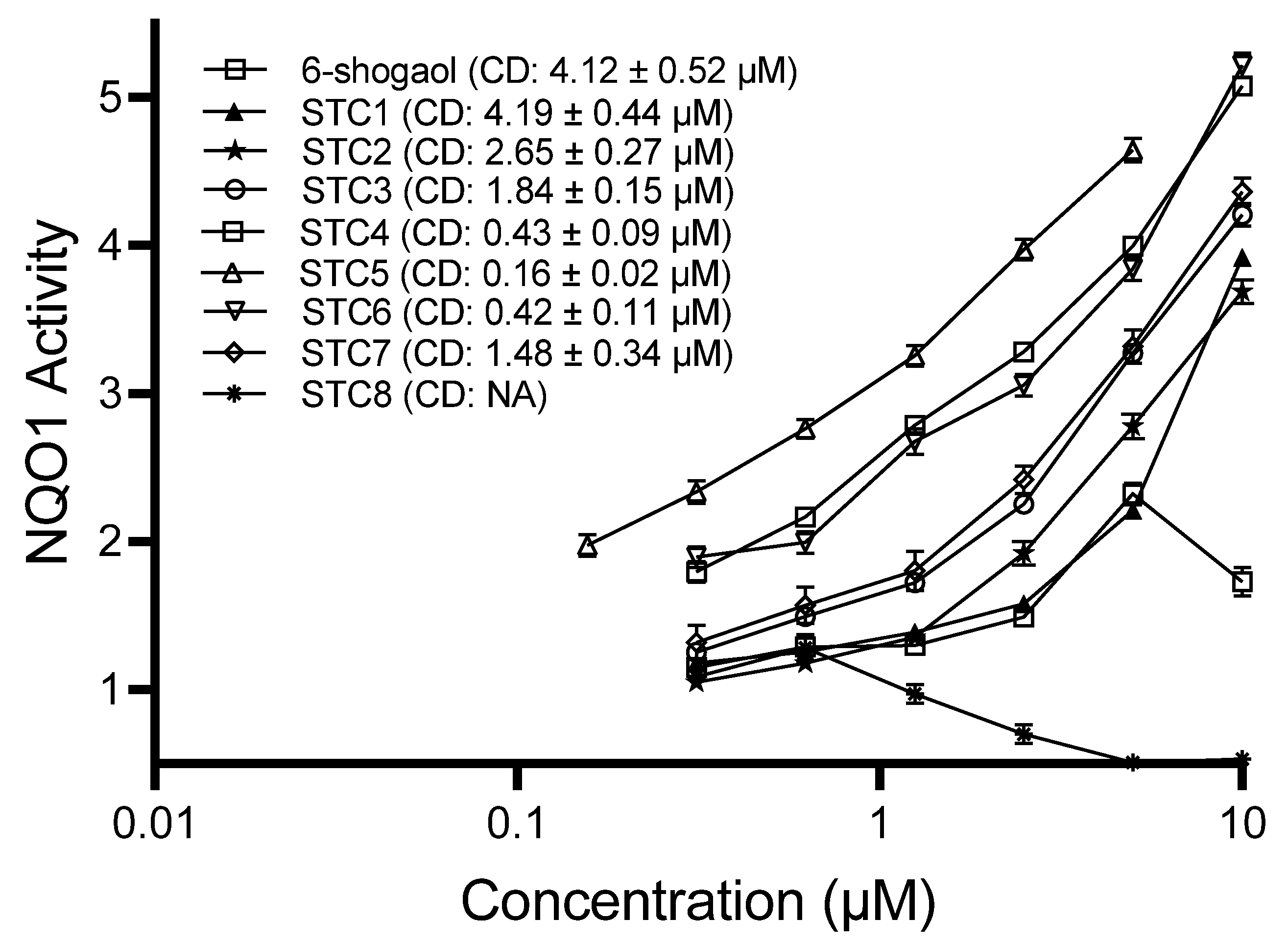 Antioxidants 12 00475 g003