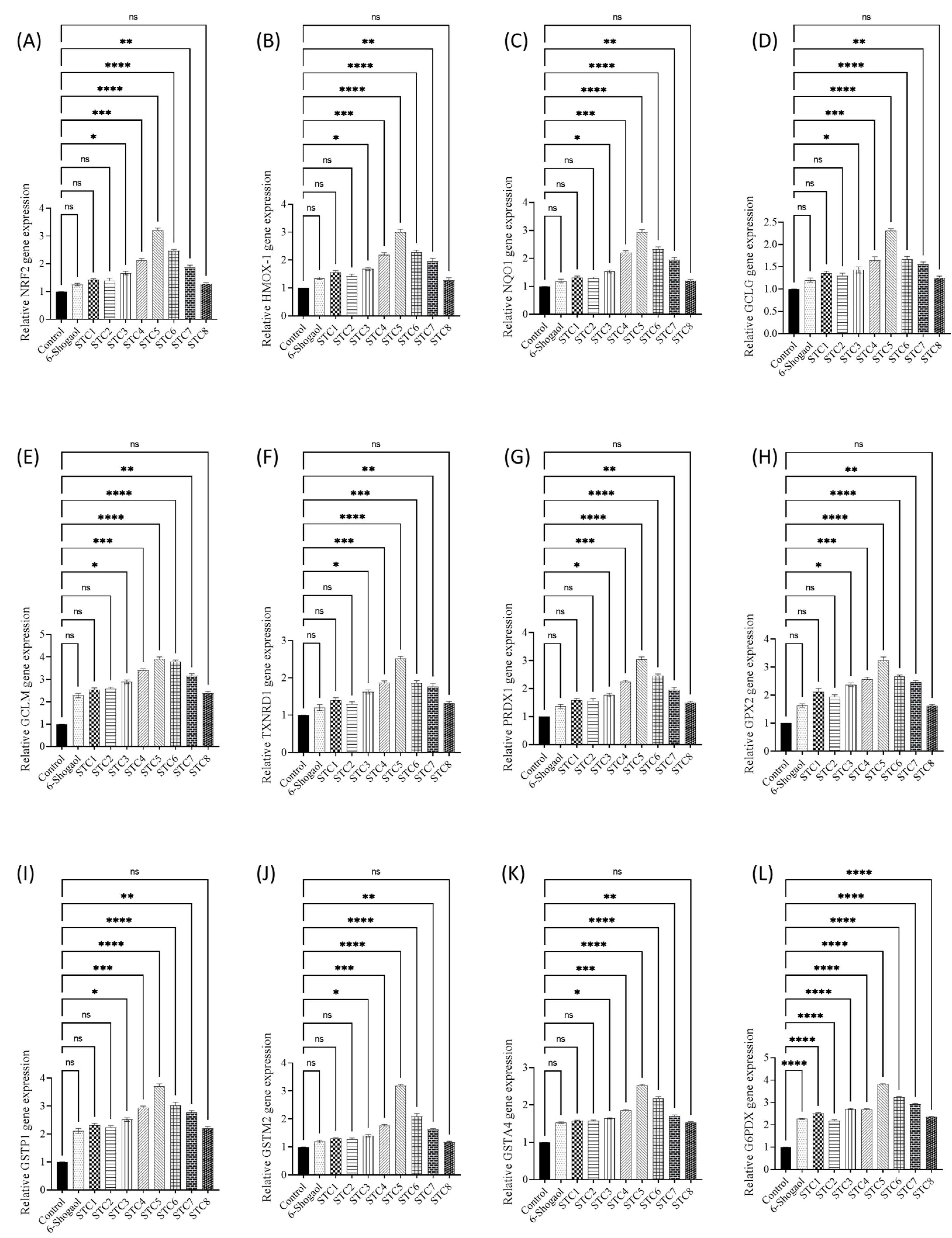 Antioxidants 12 00475 g004