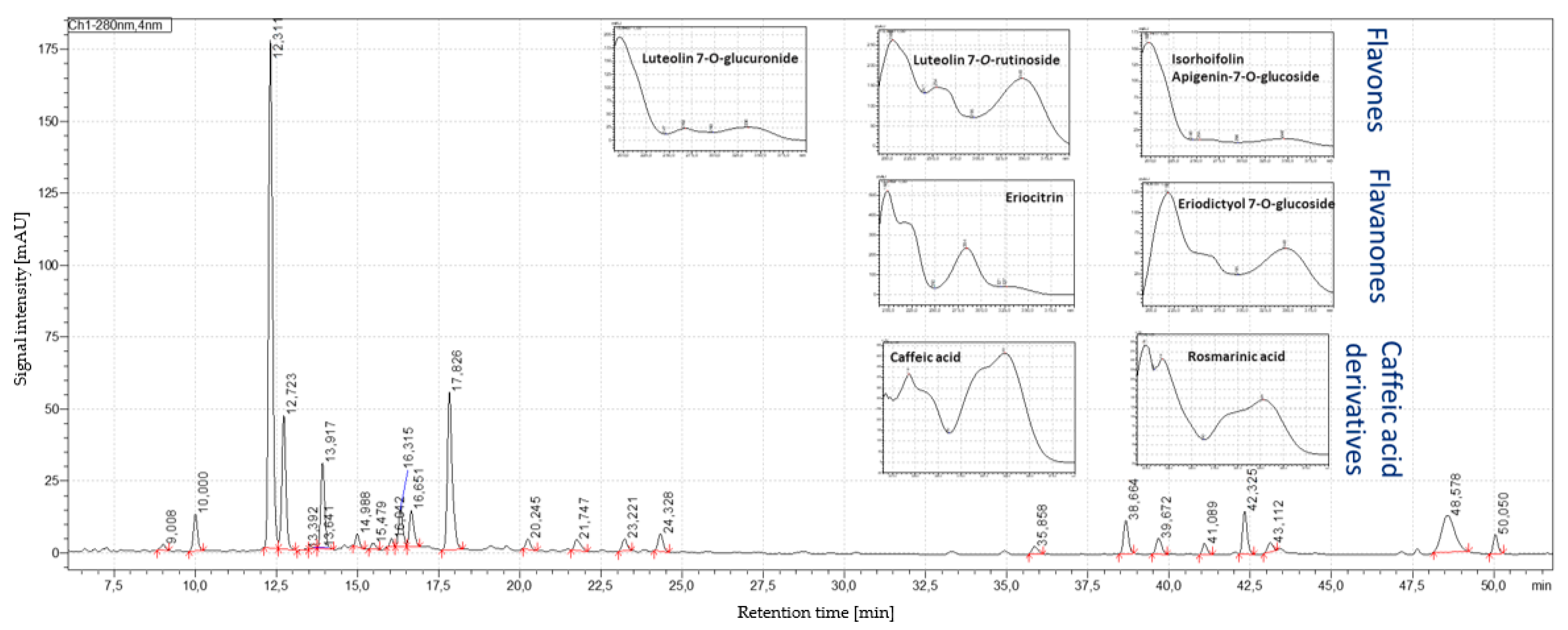 Antioxidants 12 00476 g003 Antioxidants 12 00476 g003