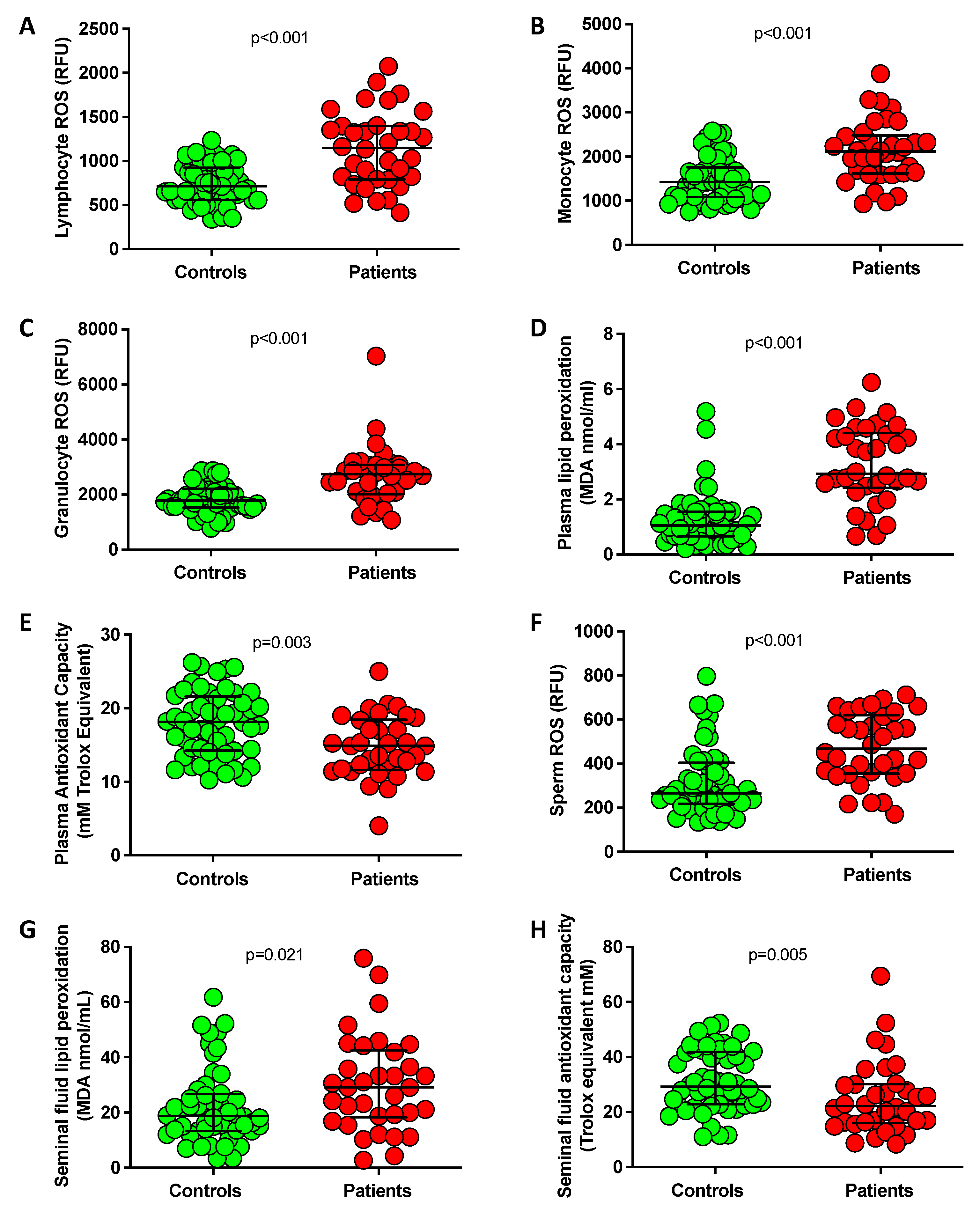 Antioxidants 12 00479 g001 Antioxidants 12 00479 g001