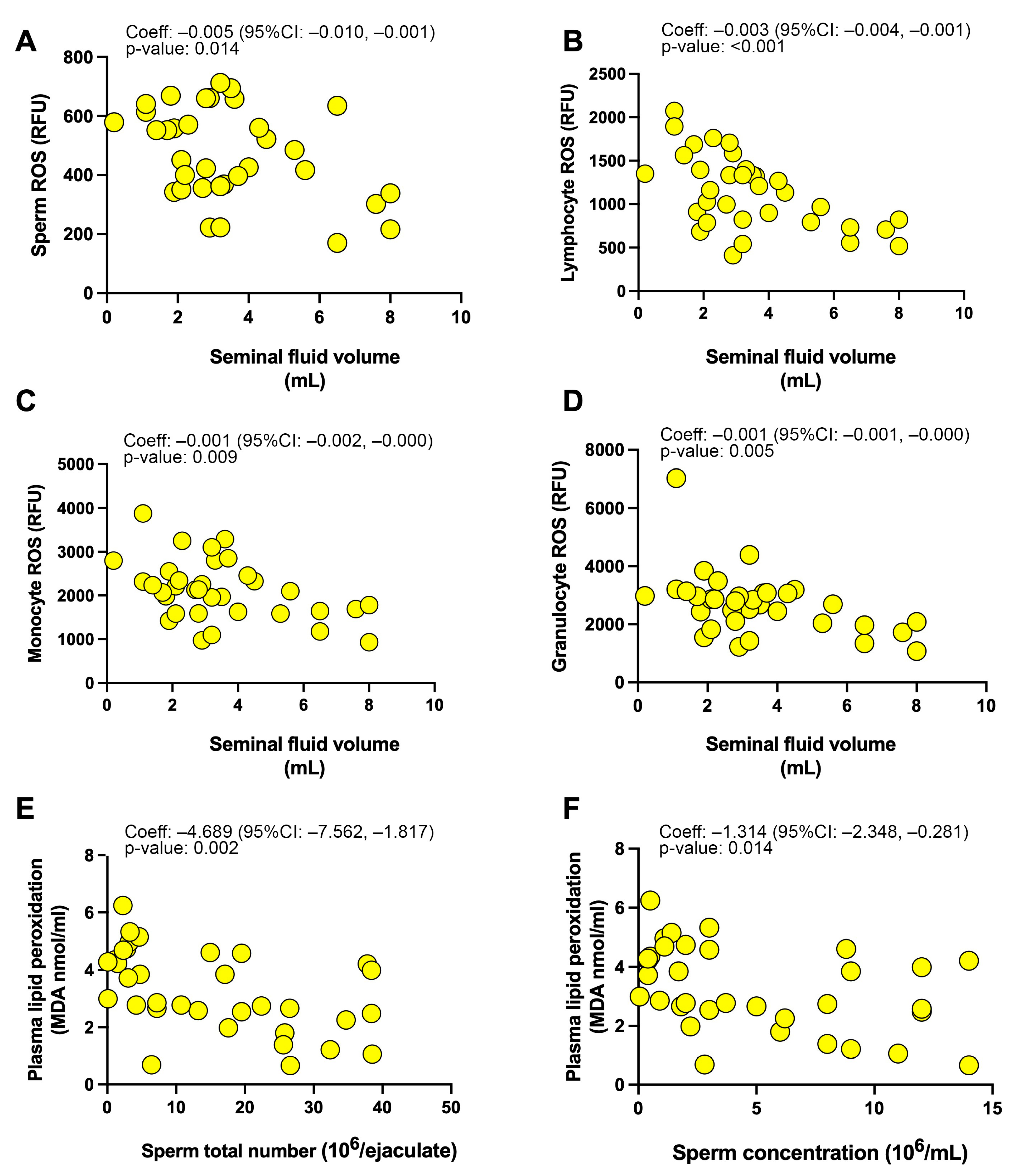 Antioxidants 12 00479 g002 Antioxidants 12 00479 g002