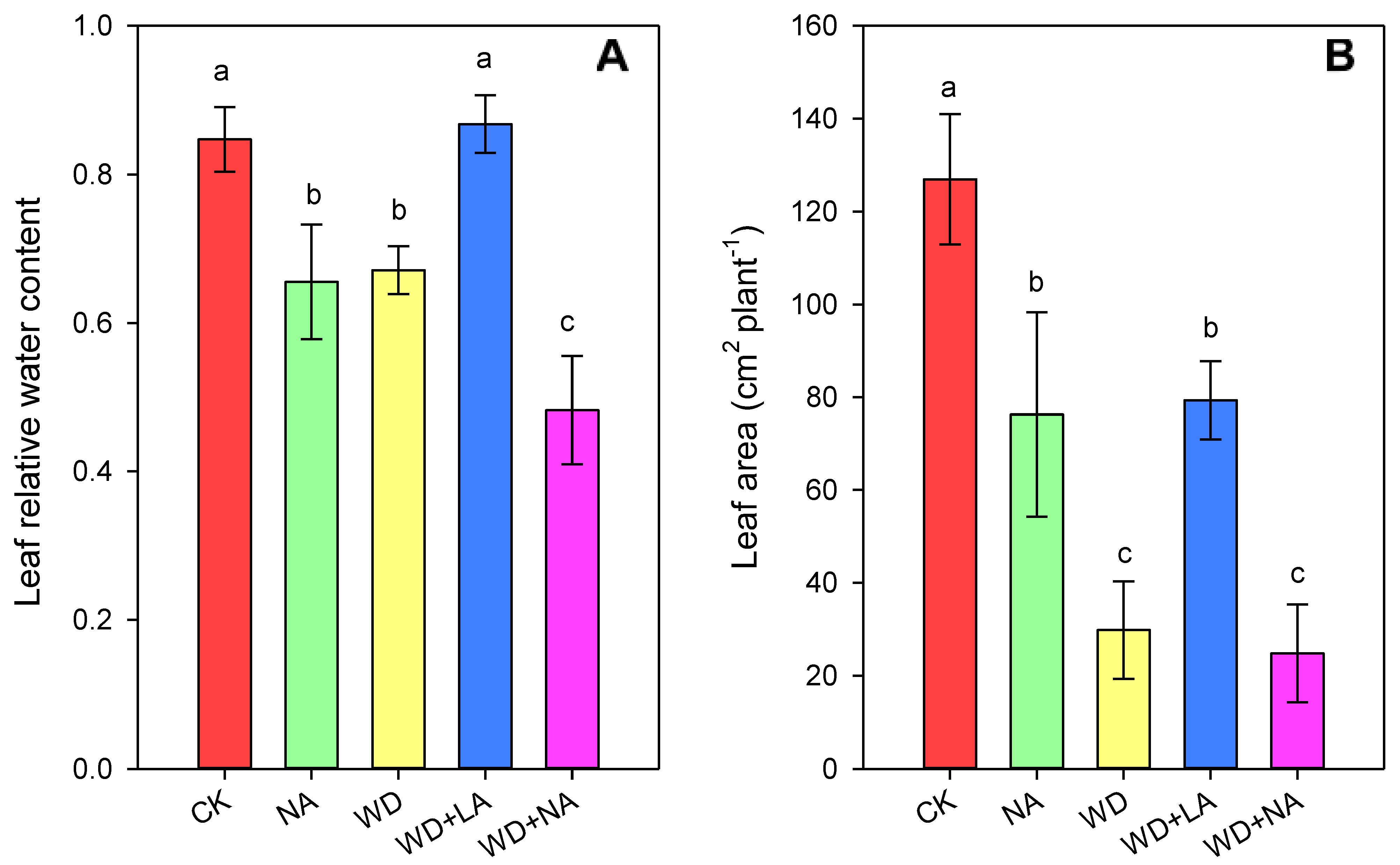 Antioxidants 12 00482 g002
